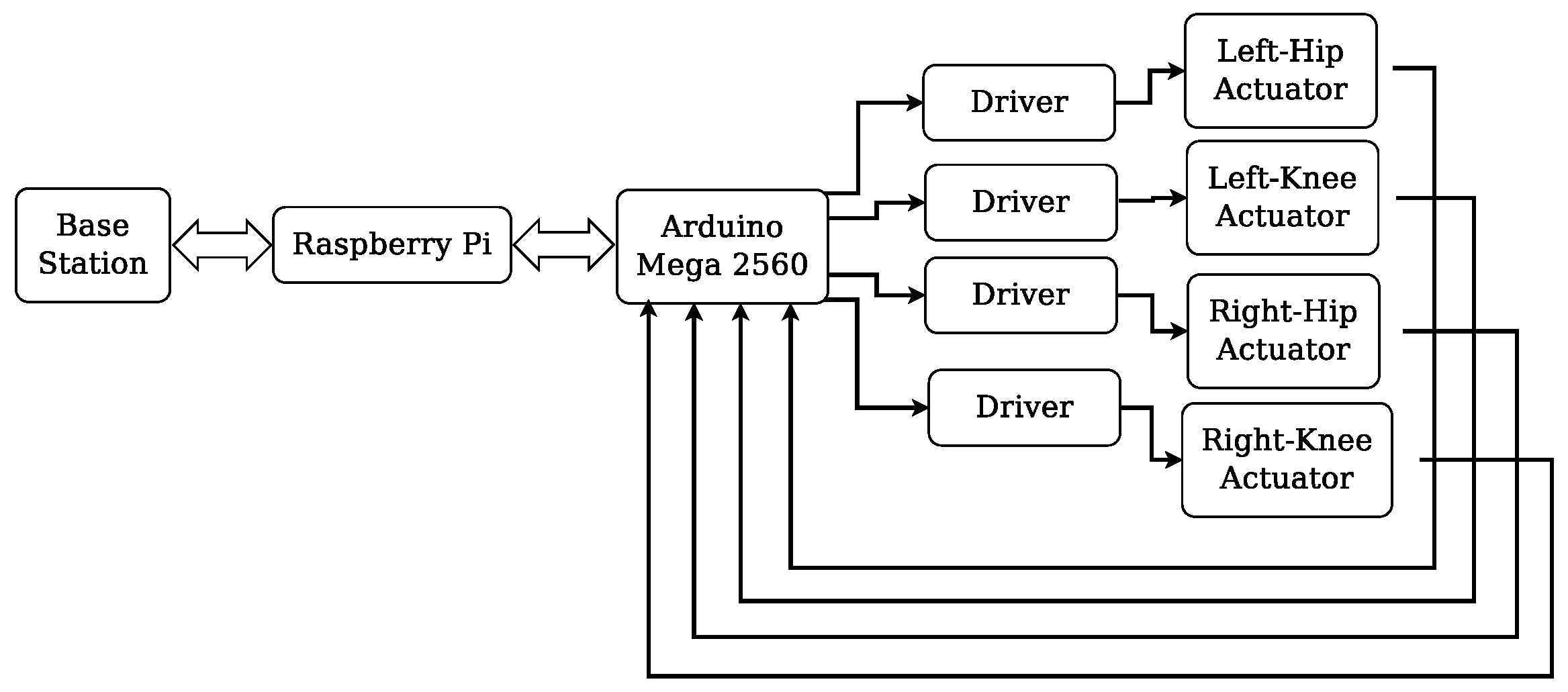 Machines 10 00425 g002 550
