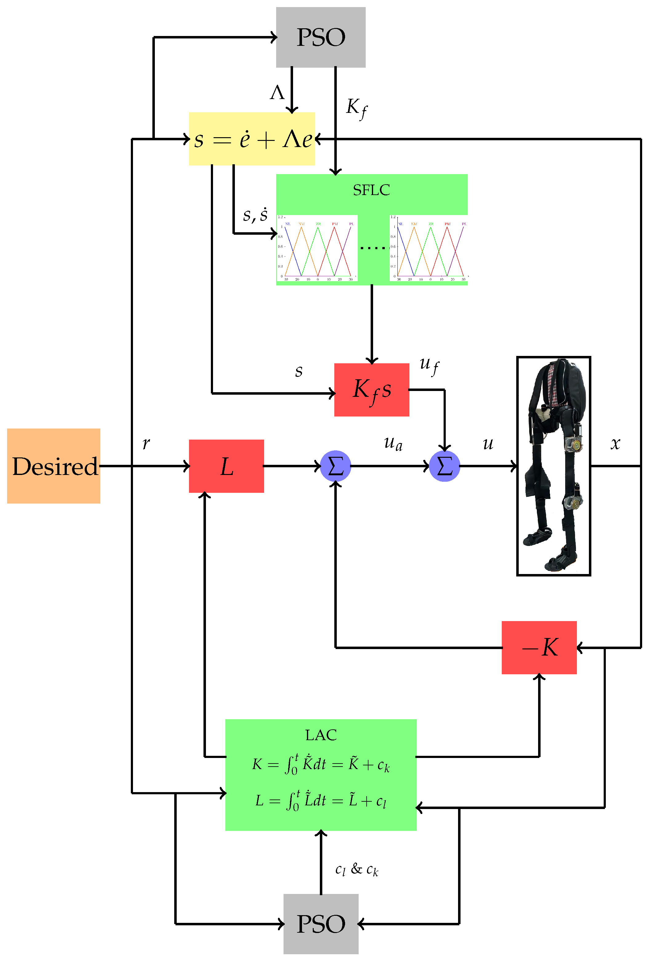 Machines 10 00425 g003 550