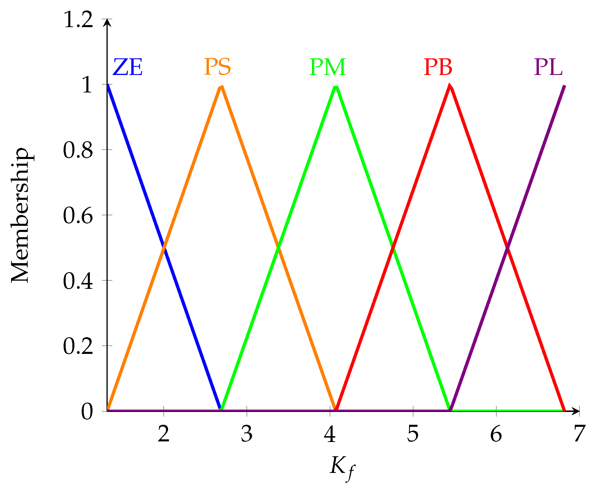 Machines 10 00425 g005 550