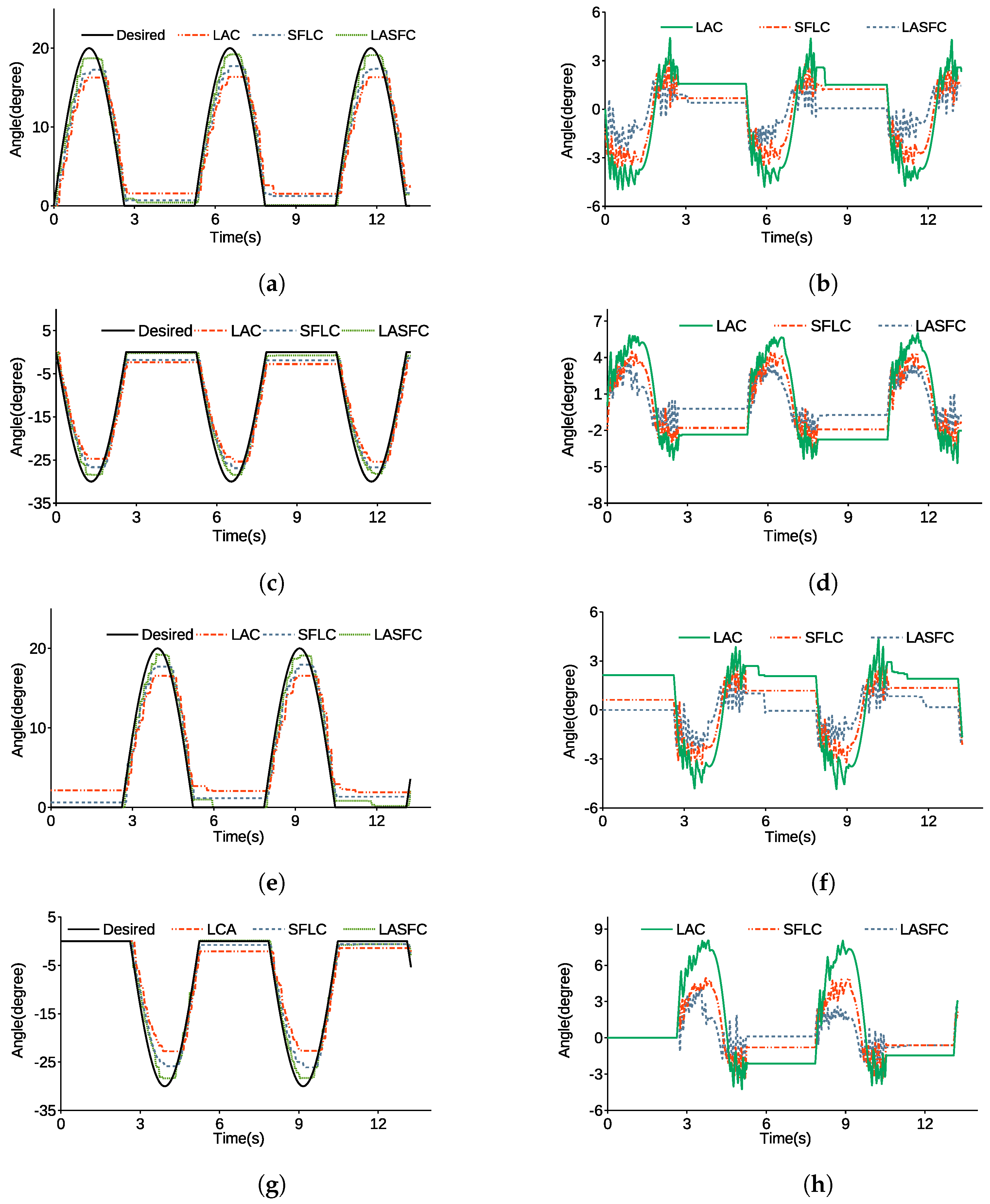 Machines 10 00425 g006 550