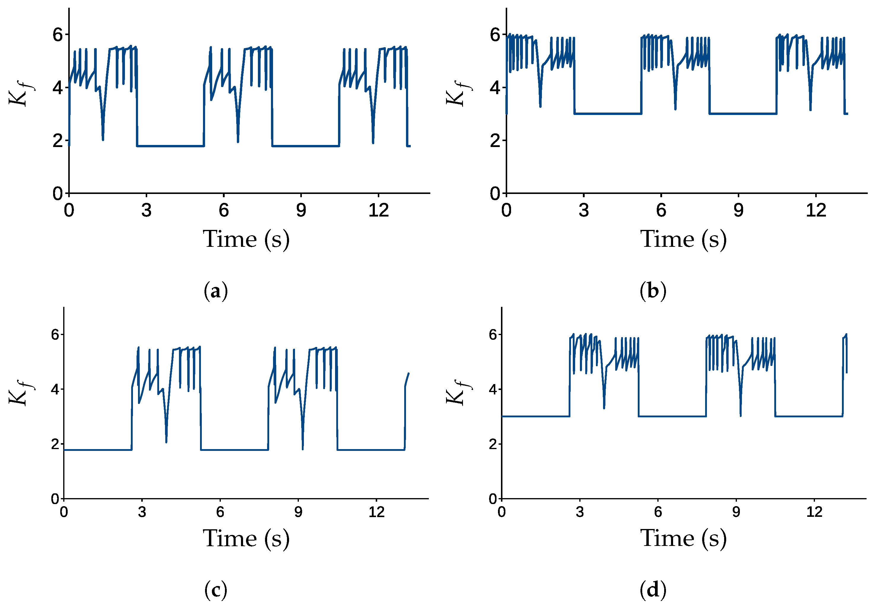 Machines 10 00425 g007 550