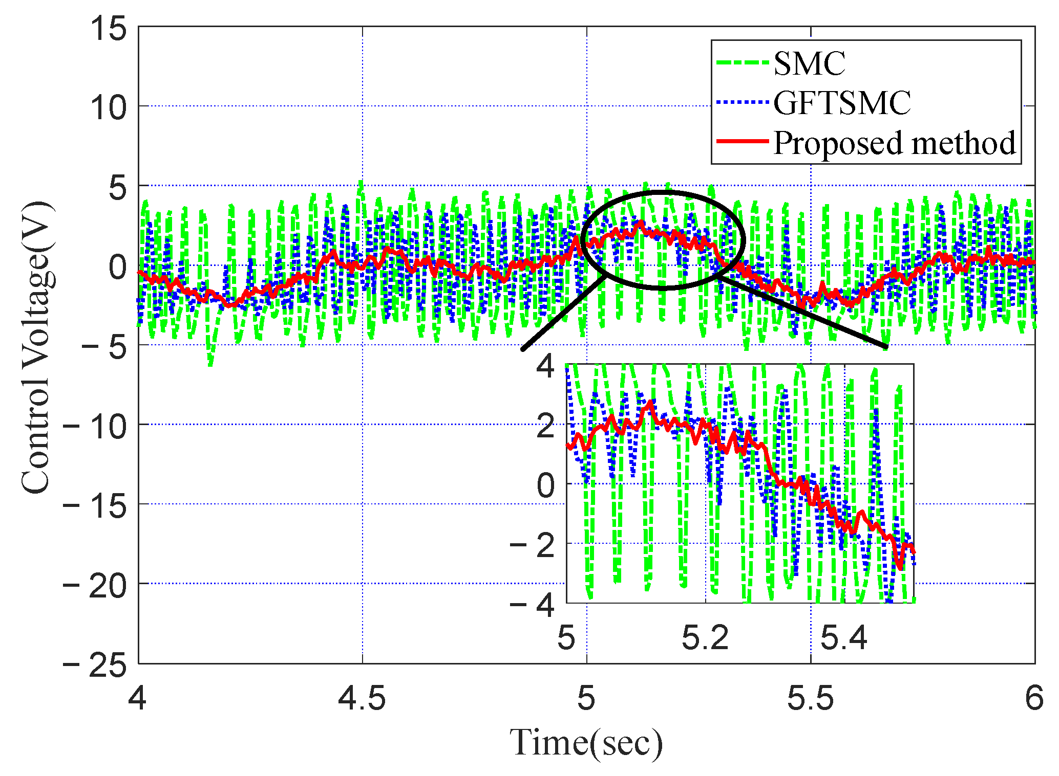 Machines 10 00426 g004 550