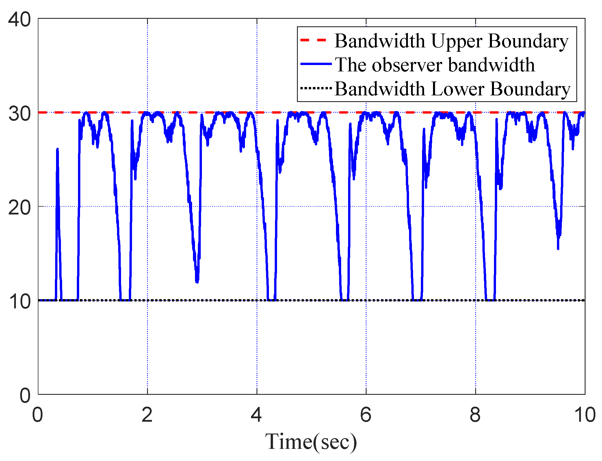 Machines 10 00426 g007 550