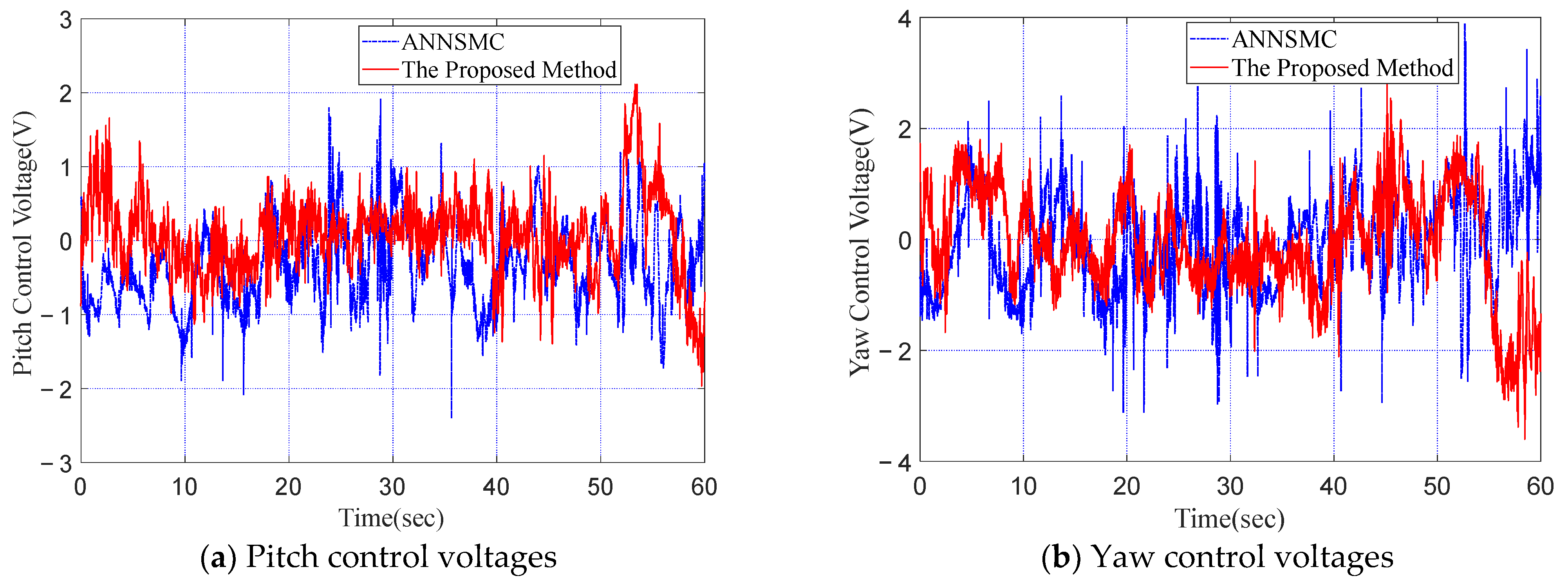 Machines 10 00426 g009 550