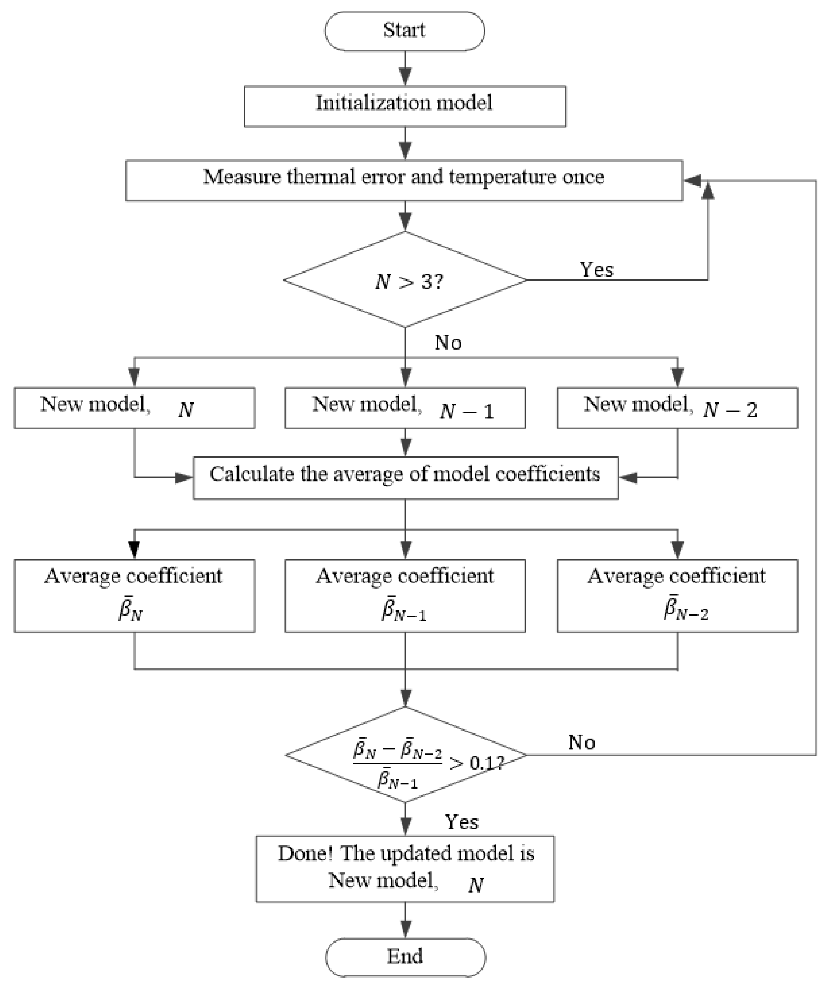 Machines 10 00427 g002