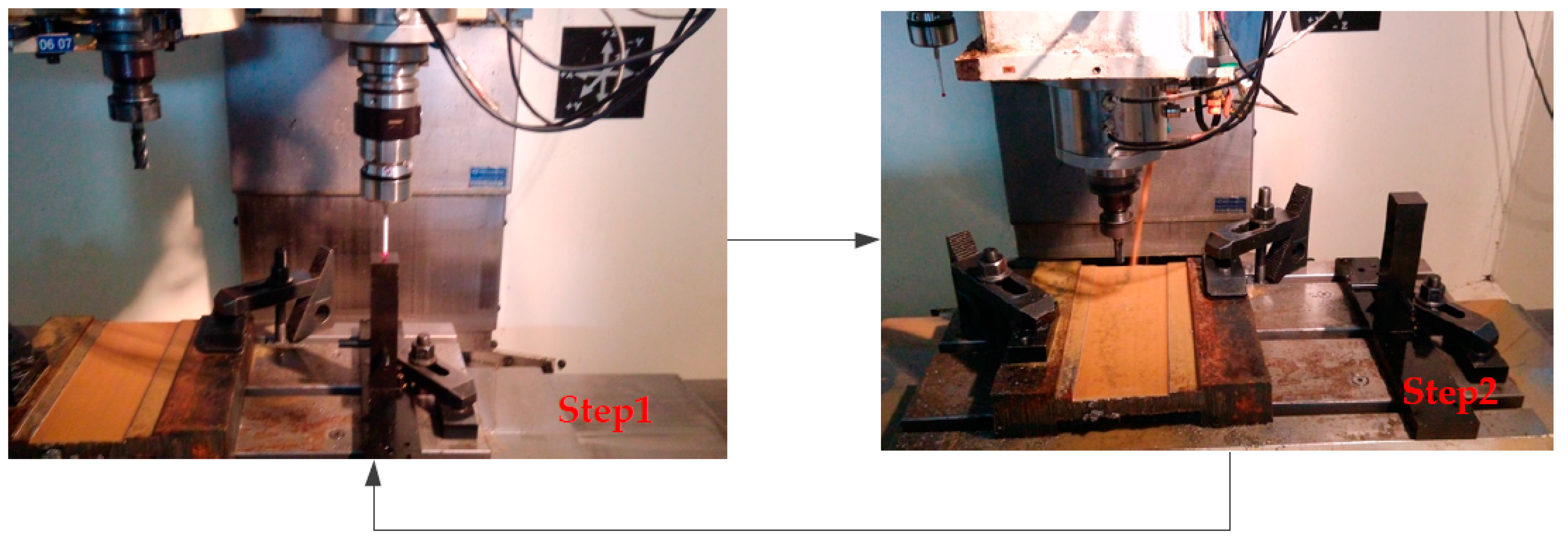 Machines 10 00427 g005