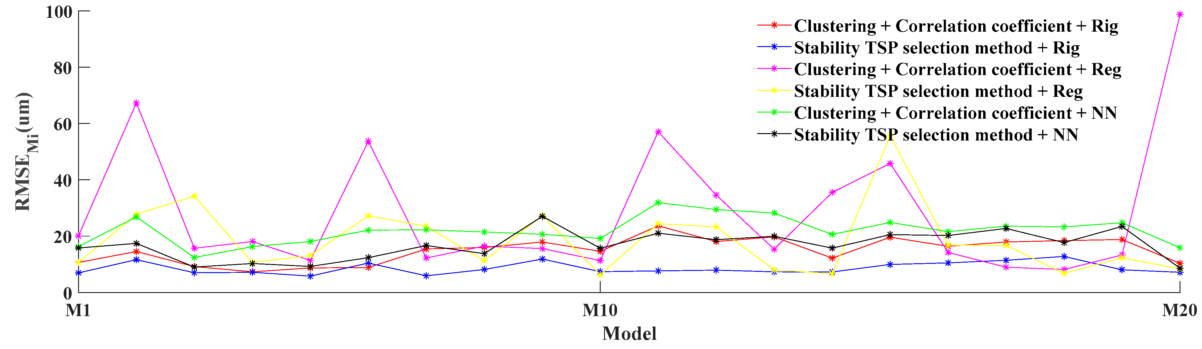 Machines 10 00427 g008