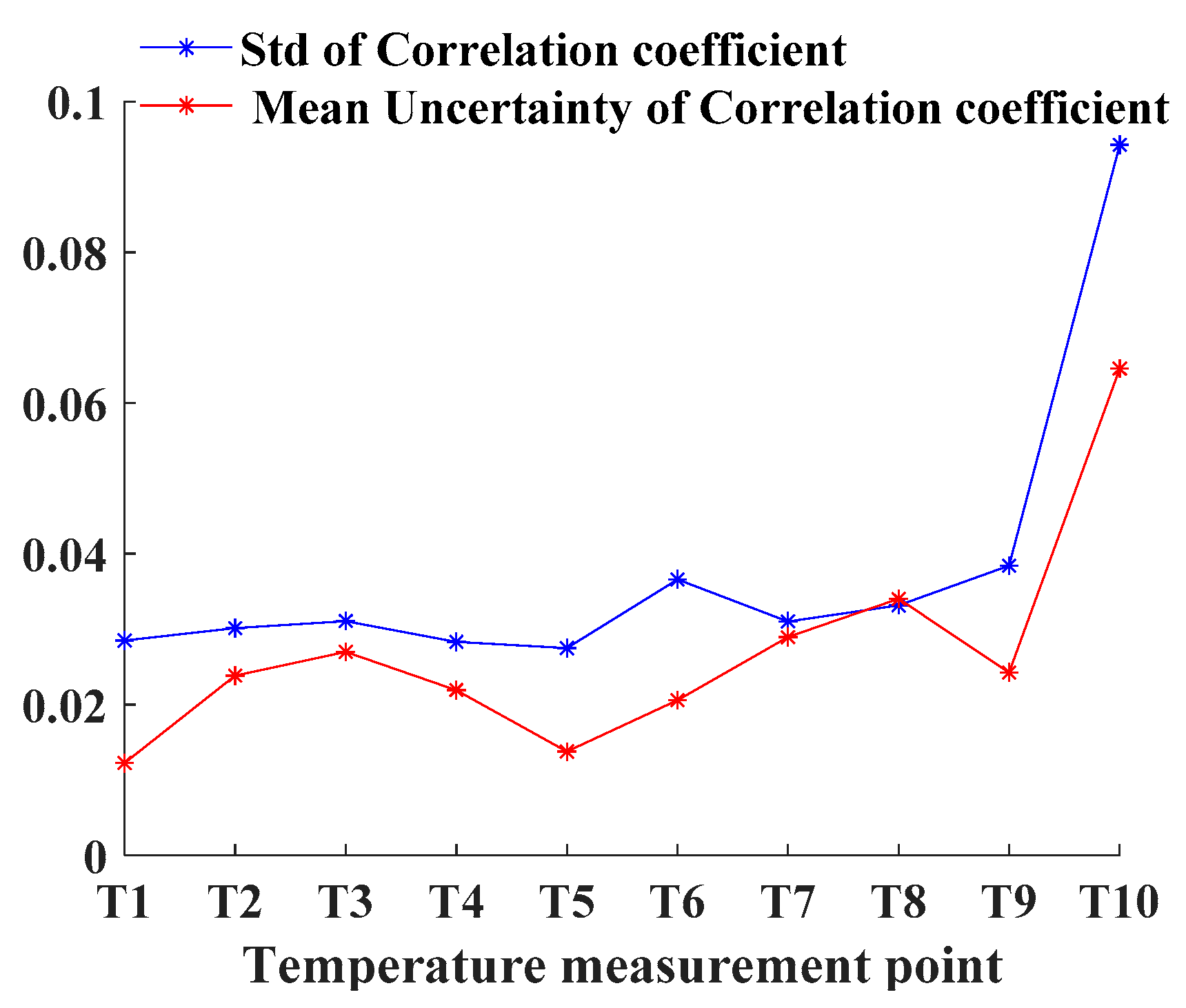 Machines 10 00427 g012