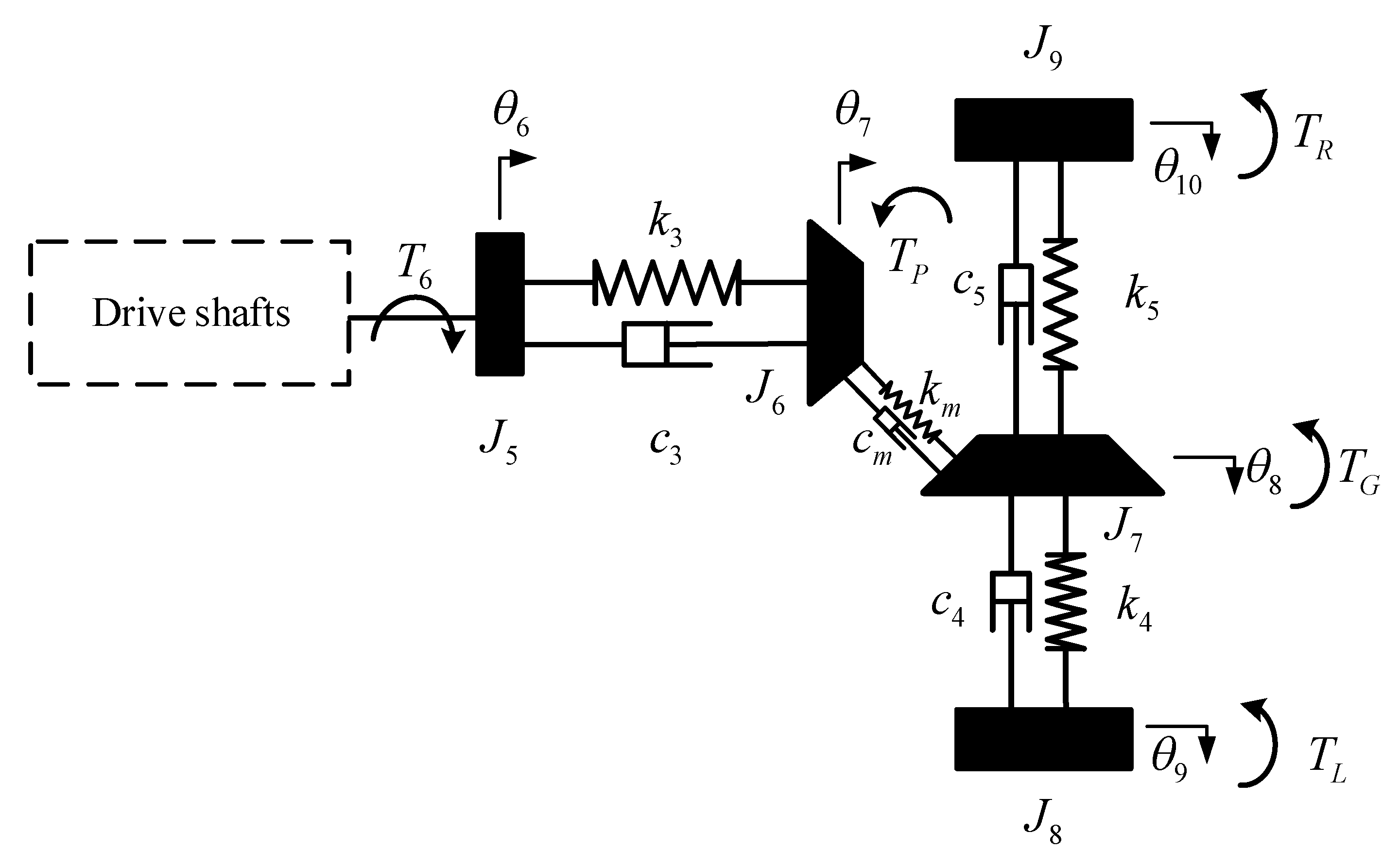 Machines 10 00428 g004