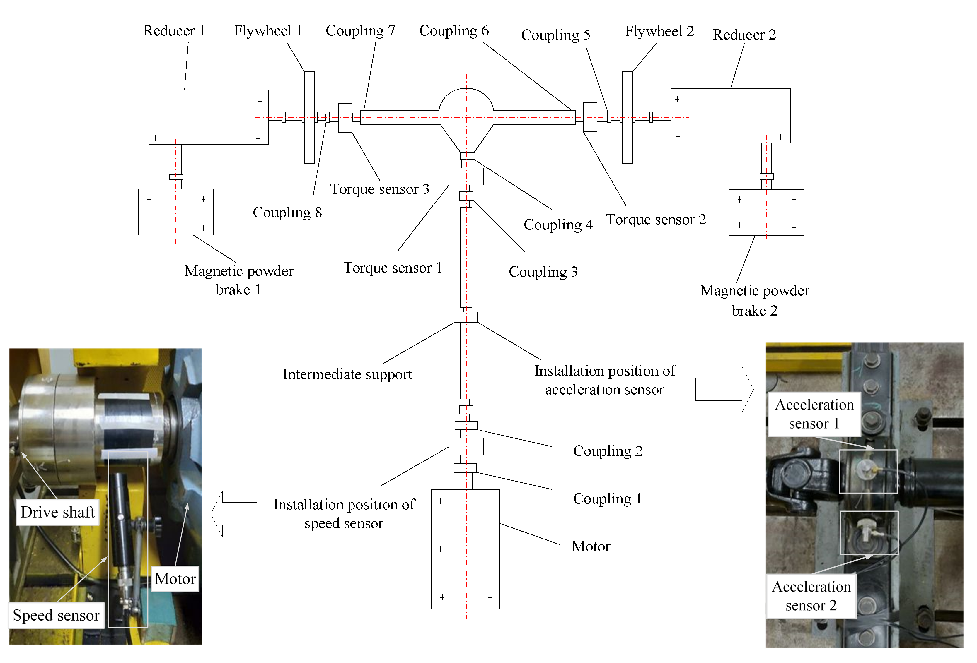 Machines 10 00428 g007