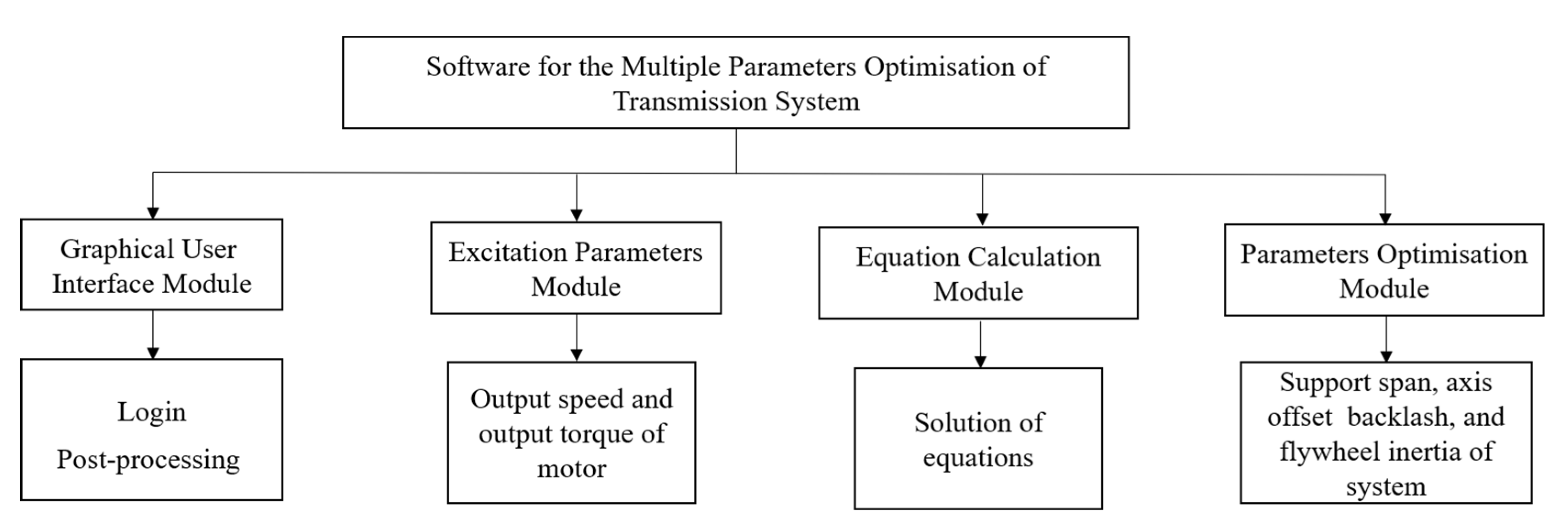 Machines 10 00428 g008