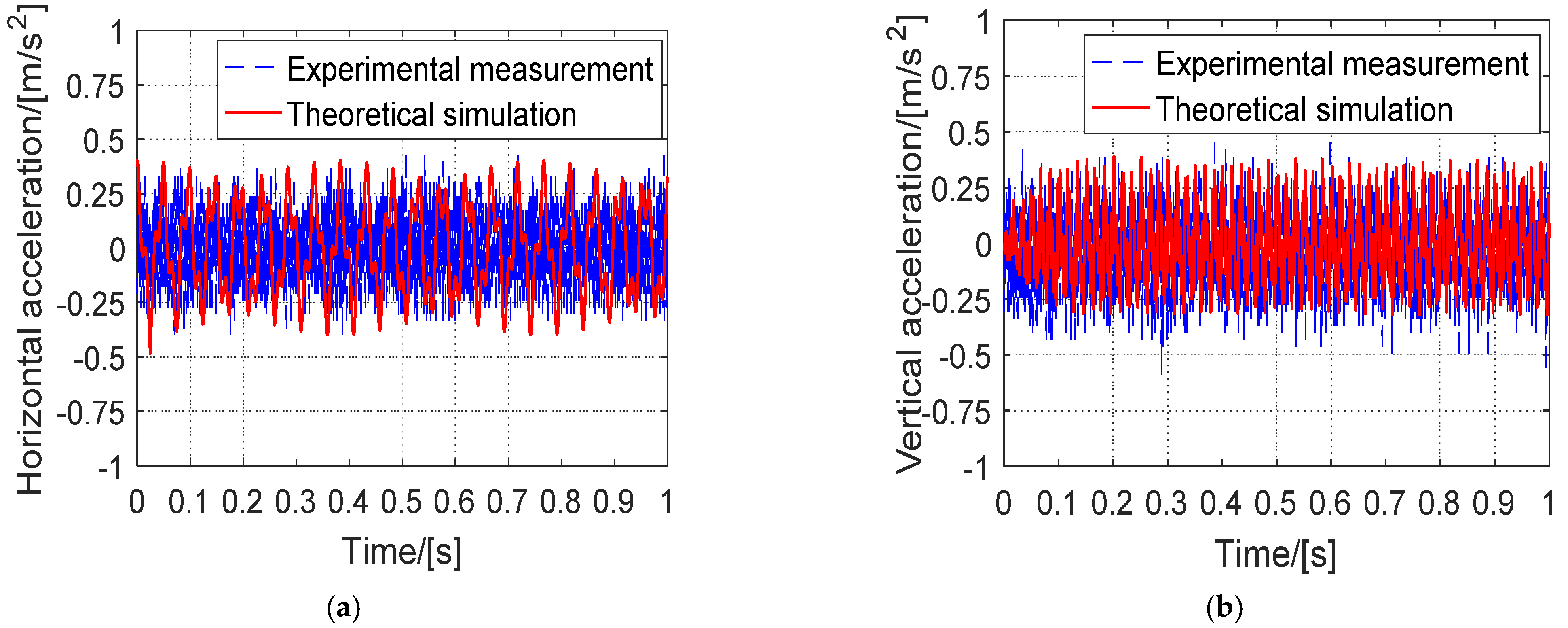 Machines 10 00428 g010