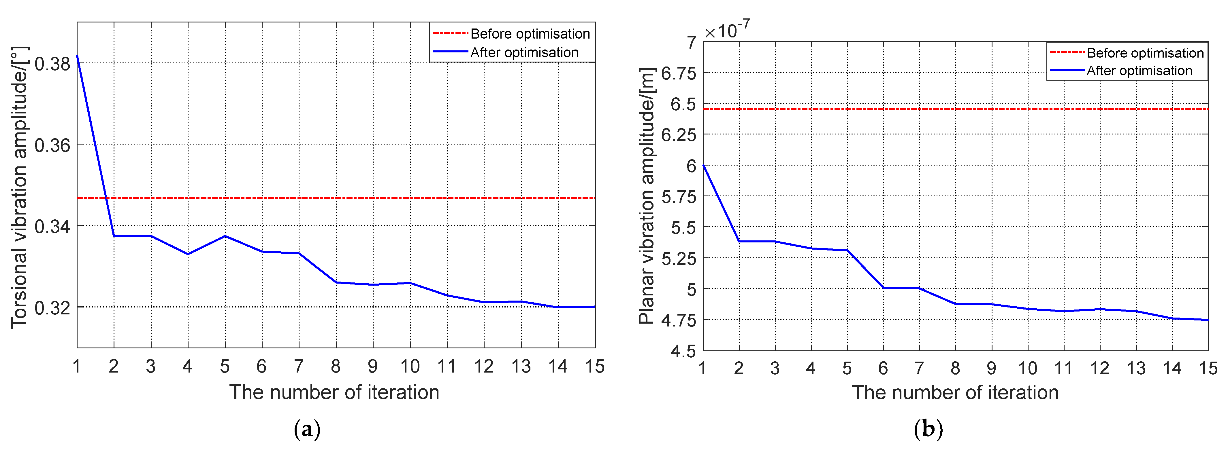 Machines 10 00428 g012