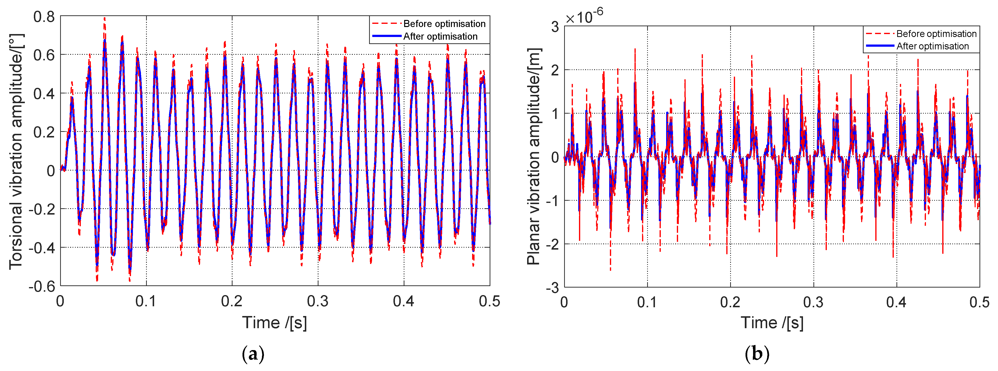 Machines 10 00428 g013