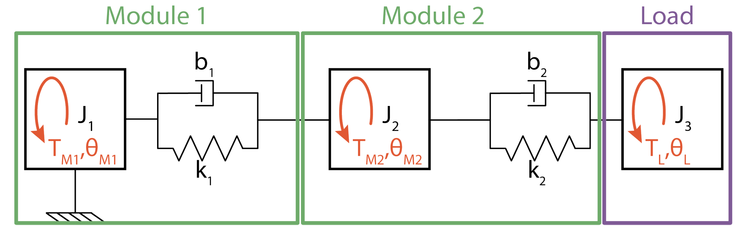 Machines 10 00429 g002 550