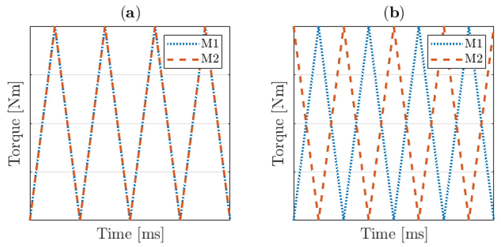 Machines 10 00429 g008 550
