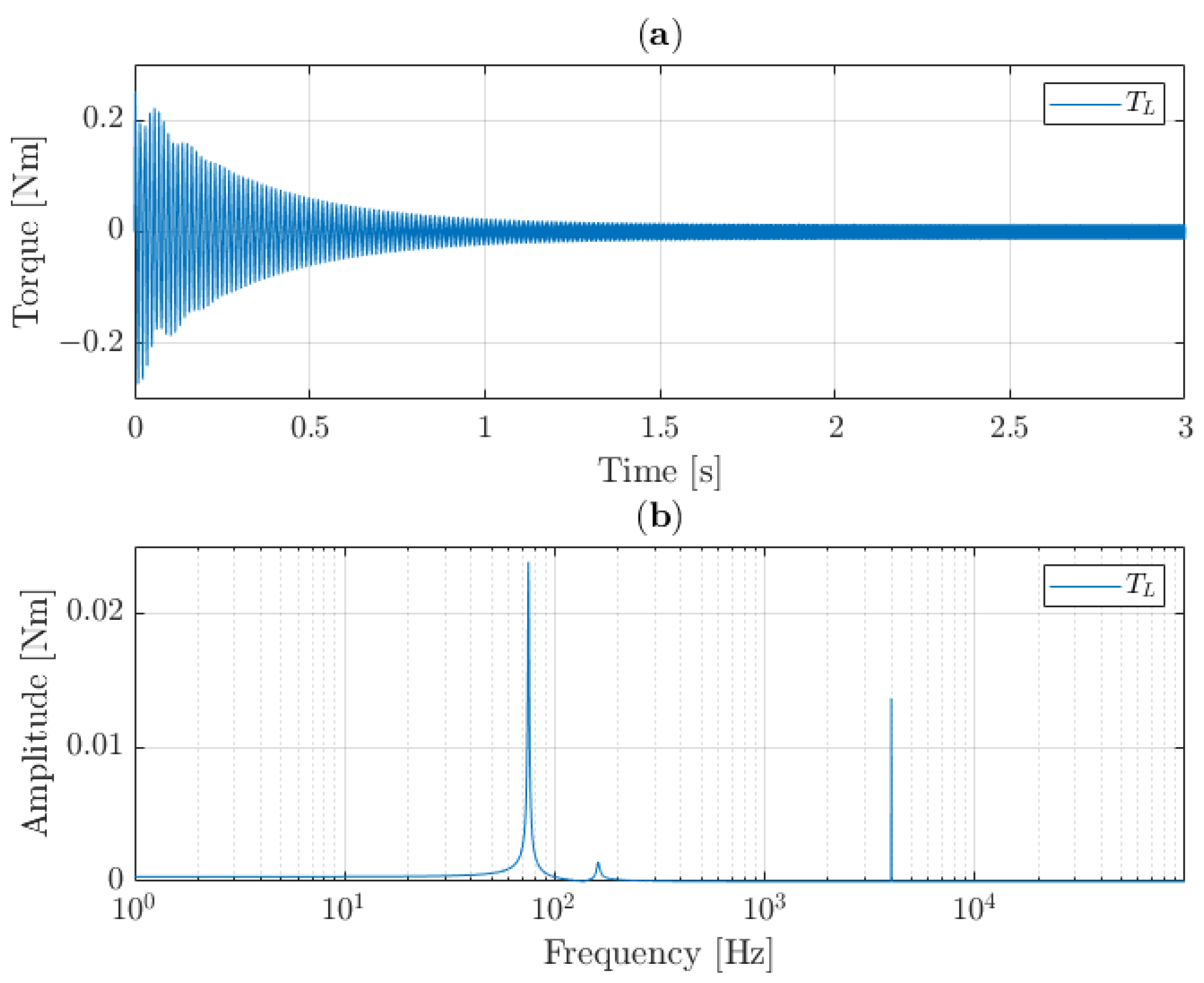 Machines 10 00429 g010 550