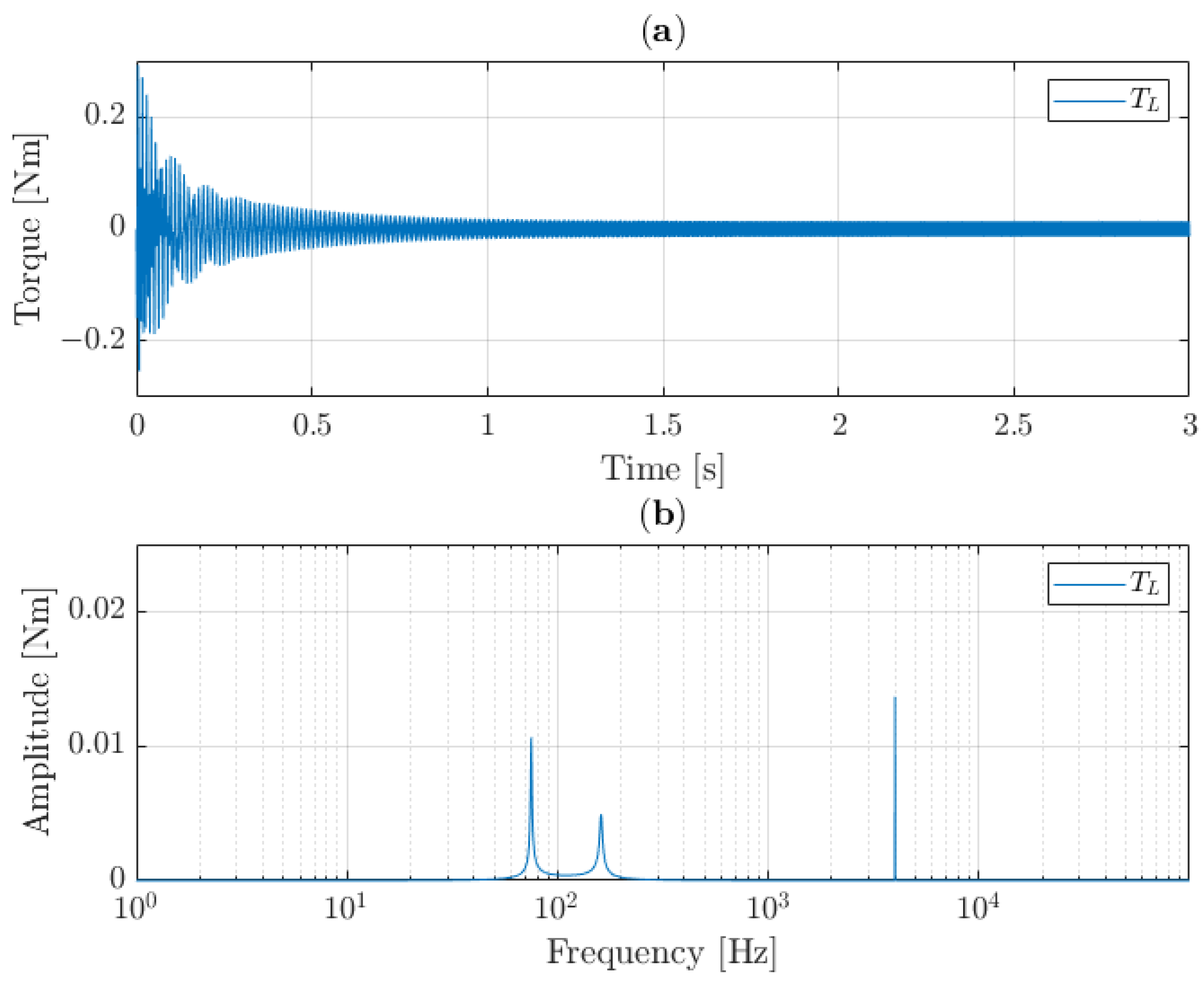 Machines 10 00429 g011 550