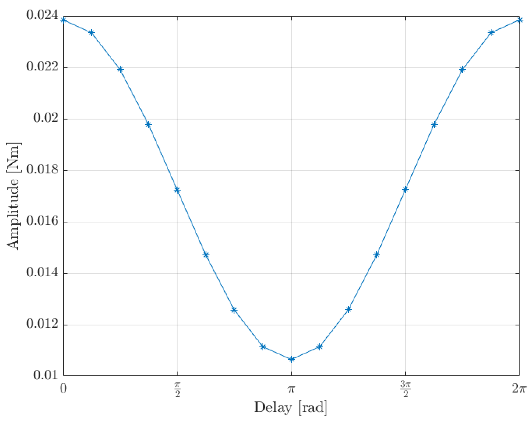 Machines 10 00429 g012 550