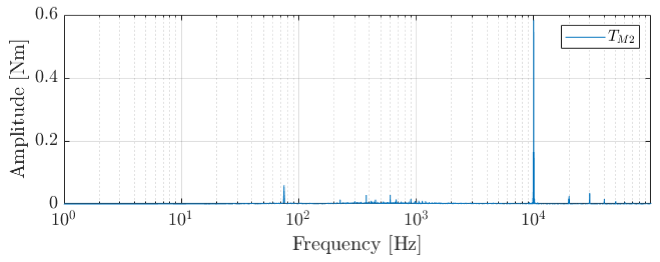 Machines 10 00429 g013 550