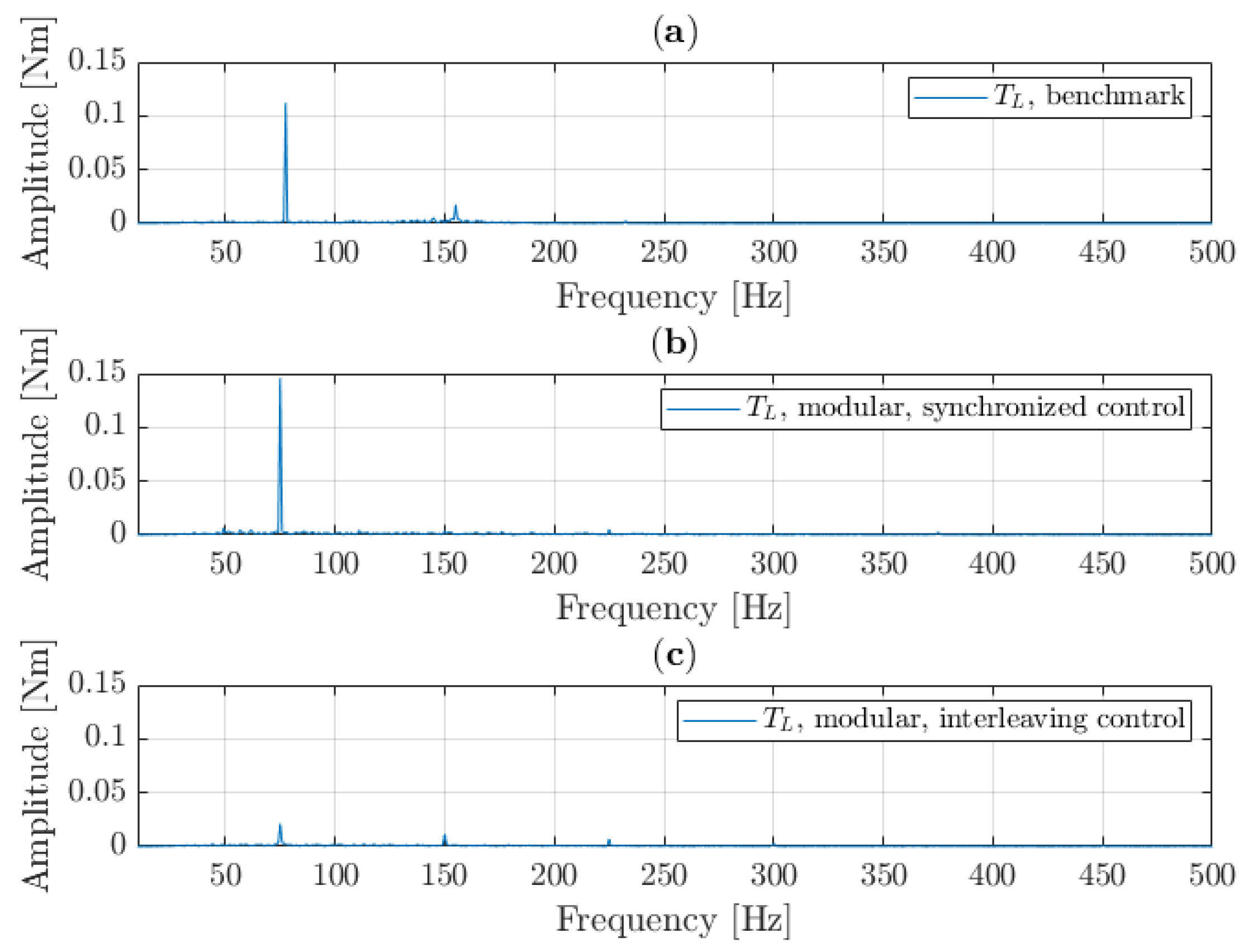 Machines 10 00429 g014 550