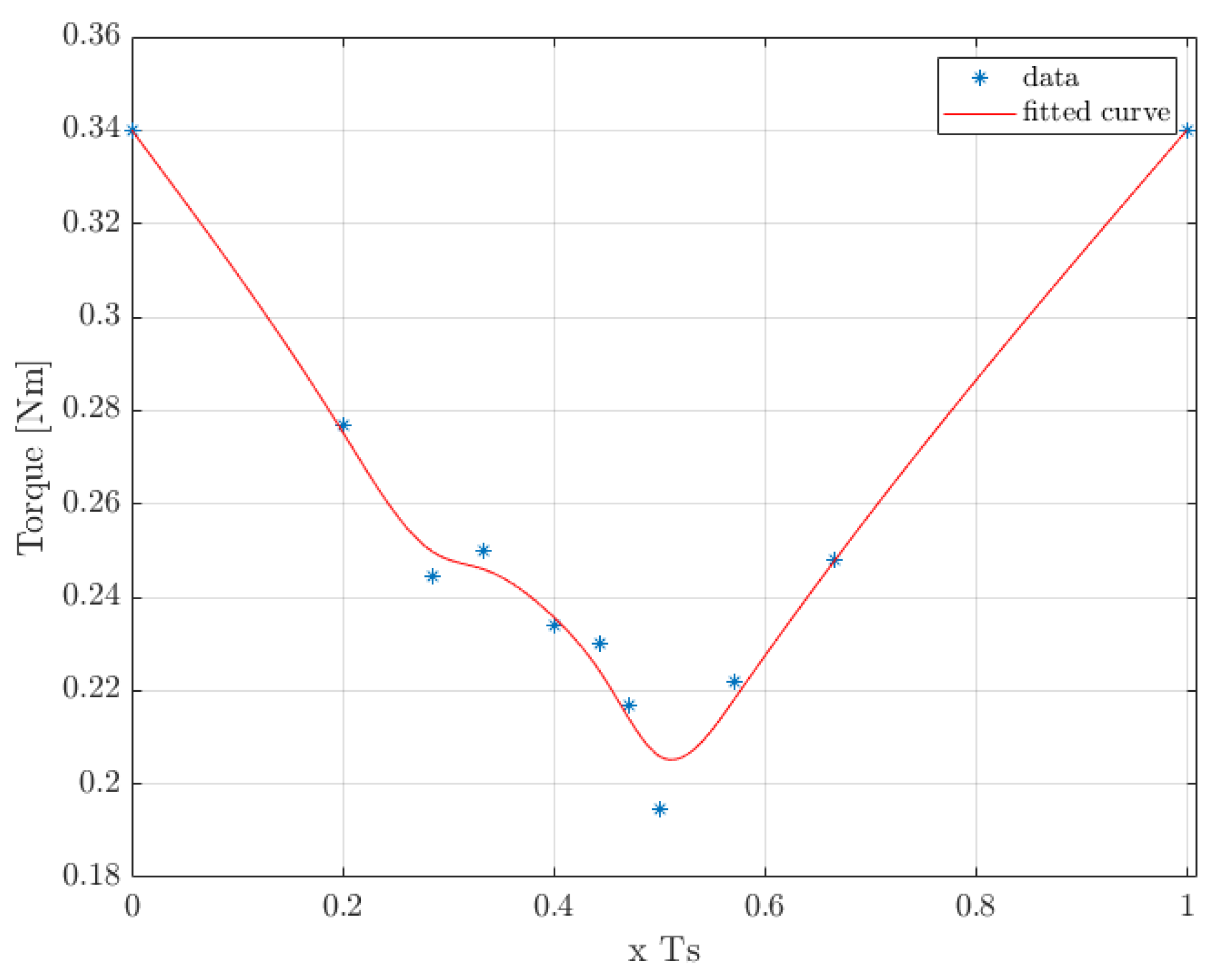 Machines 10 00429 g016 550