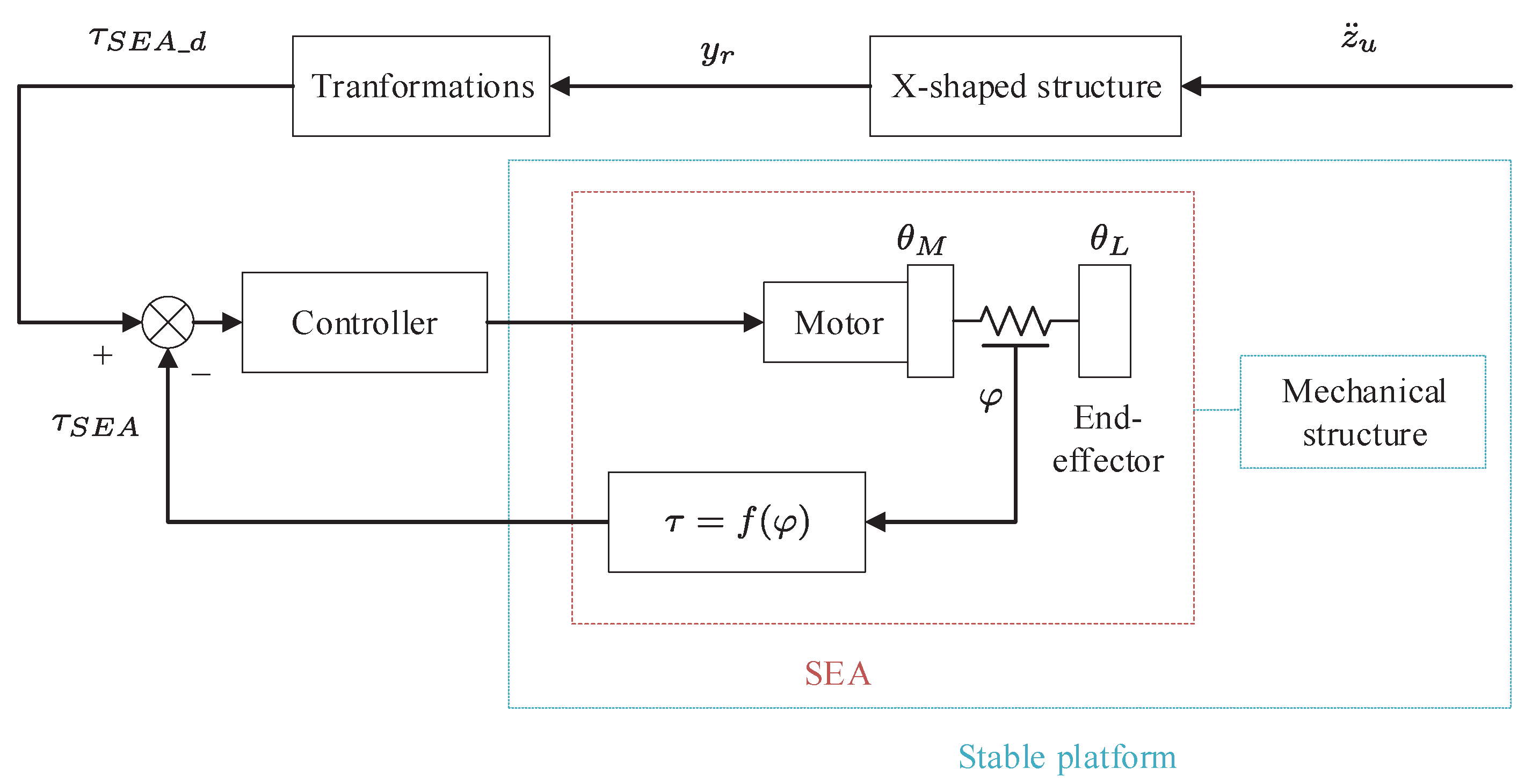 Machines 10 00430 g001