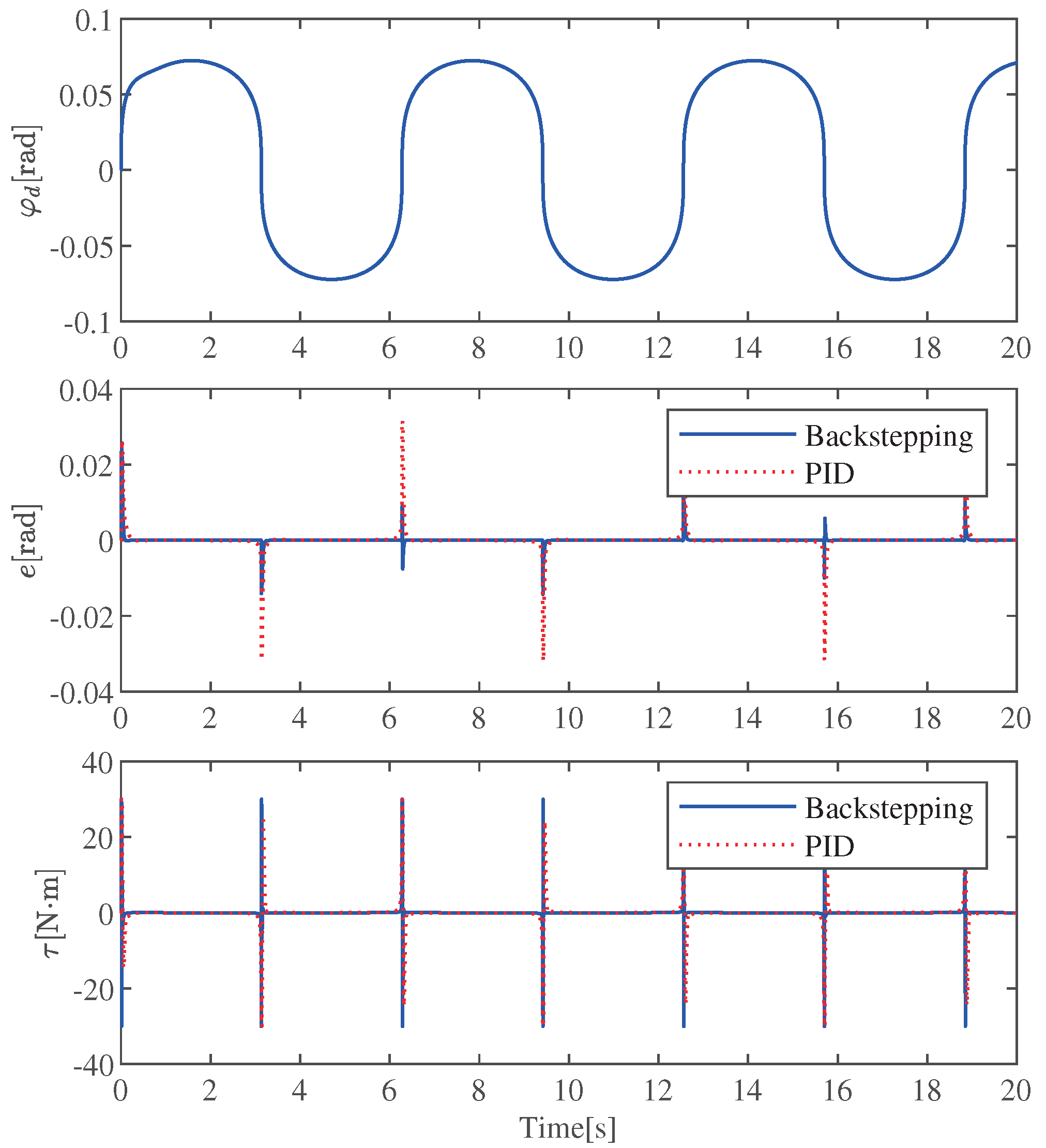 Machines 10 00430 g007