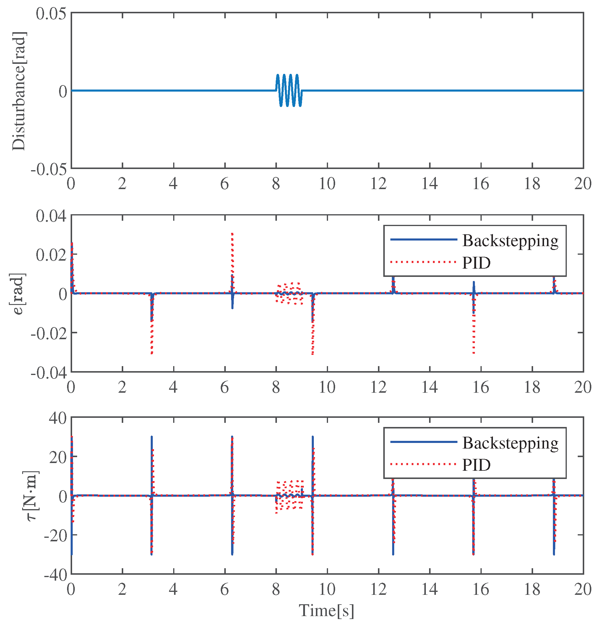 Machines 10 00430 g008