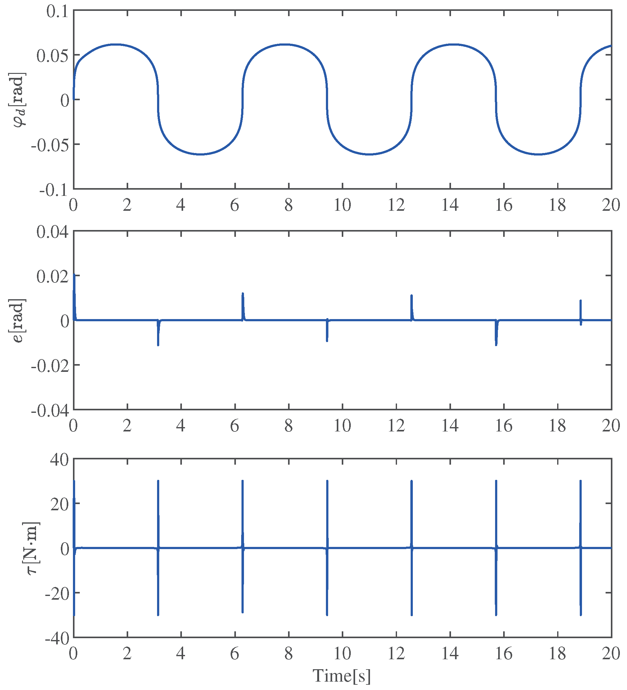 Machines 10 00430 g009