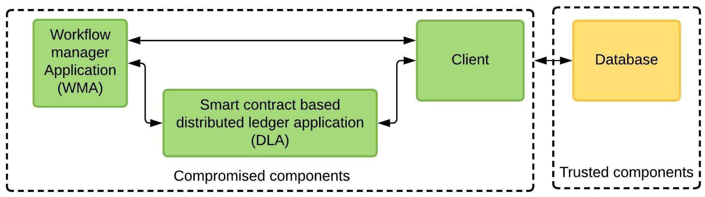 Machines 10 00431 g002 550