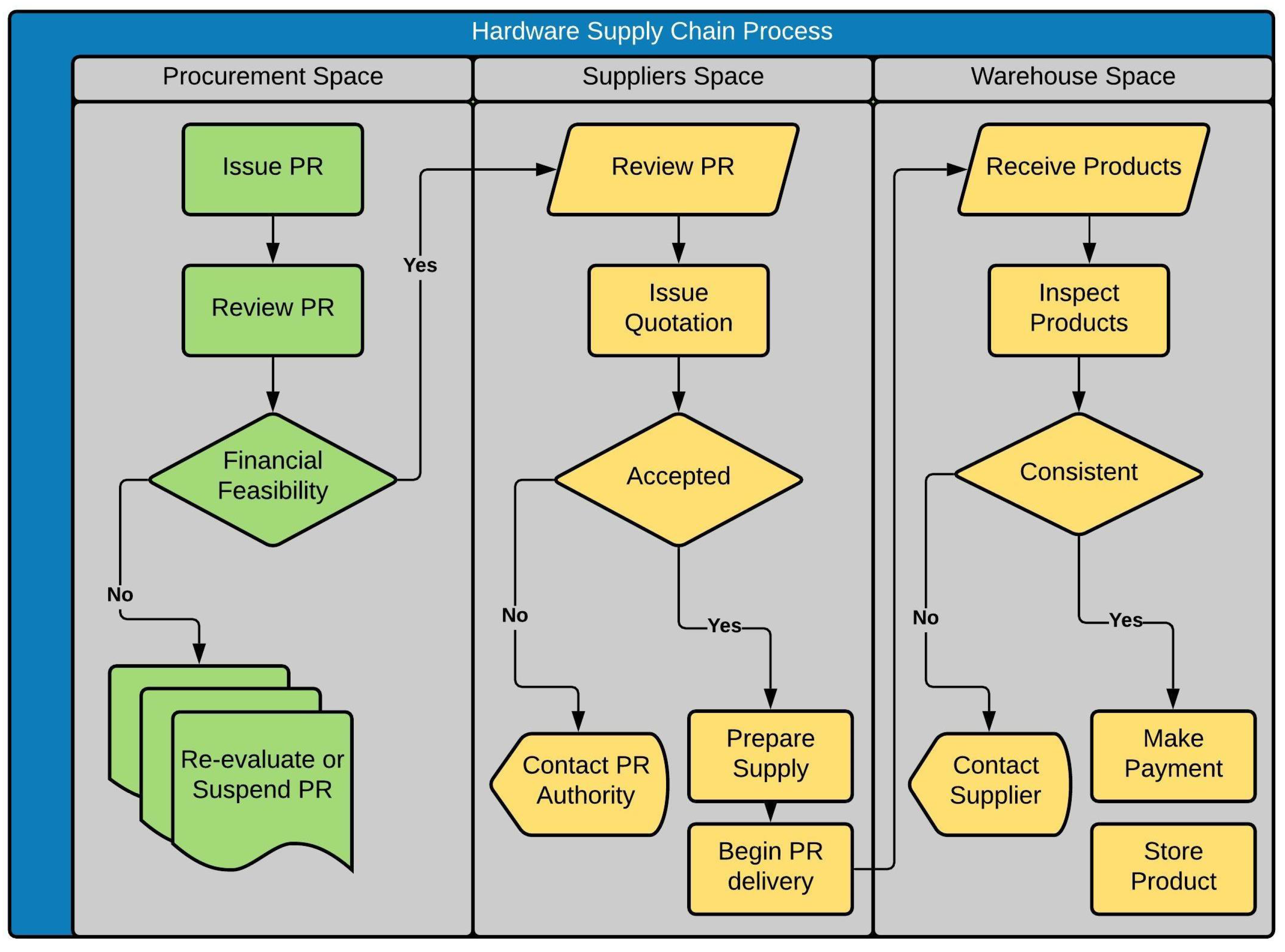 Machines 10 00431 g004 550