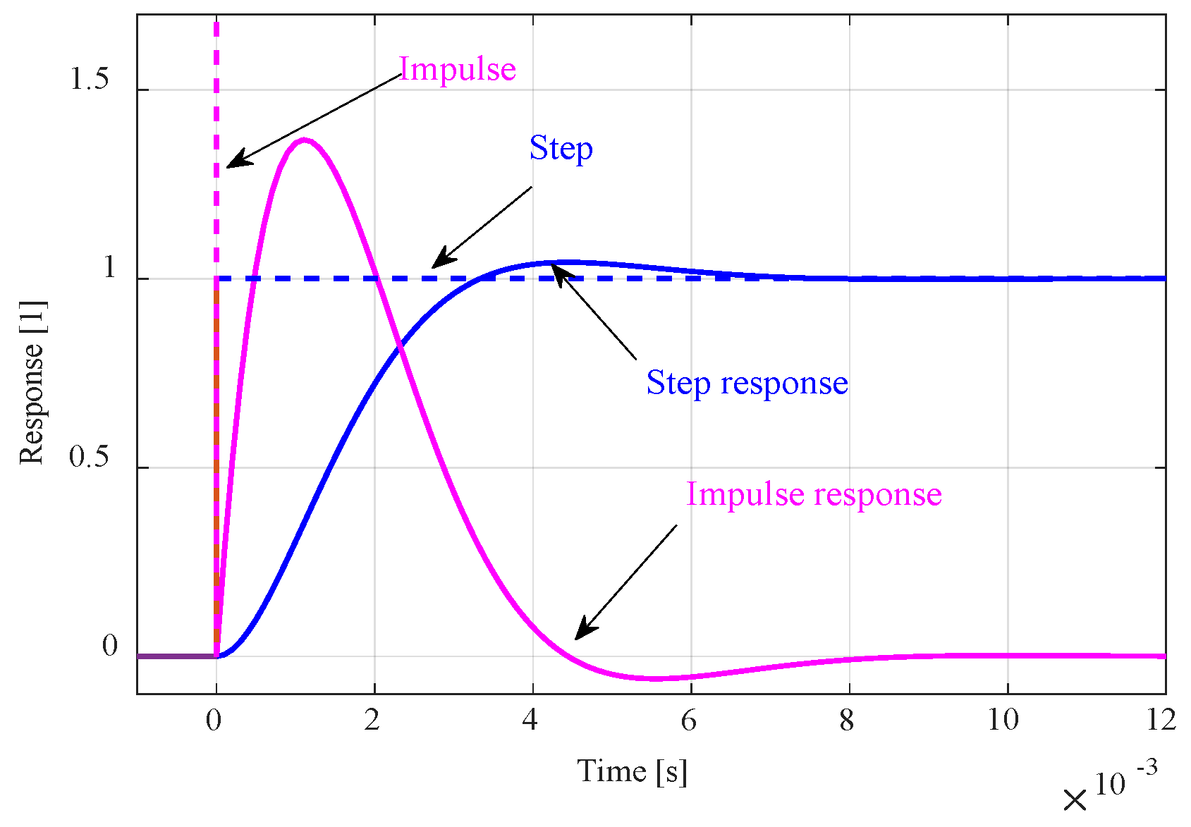 Machines 10 00432 g001 550