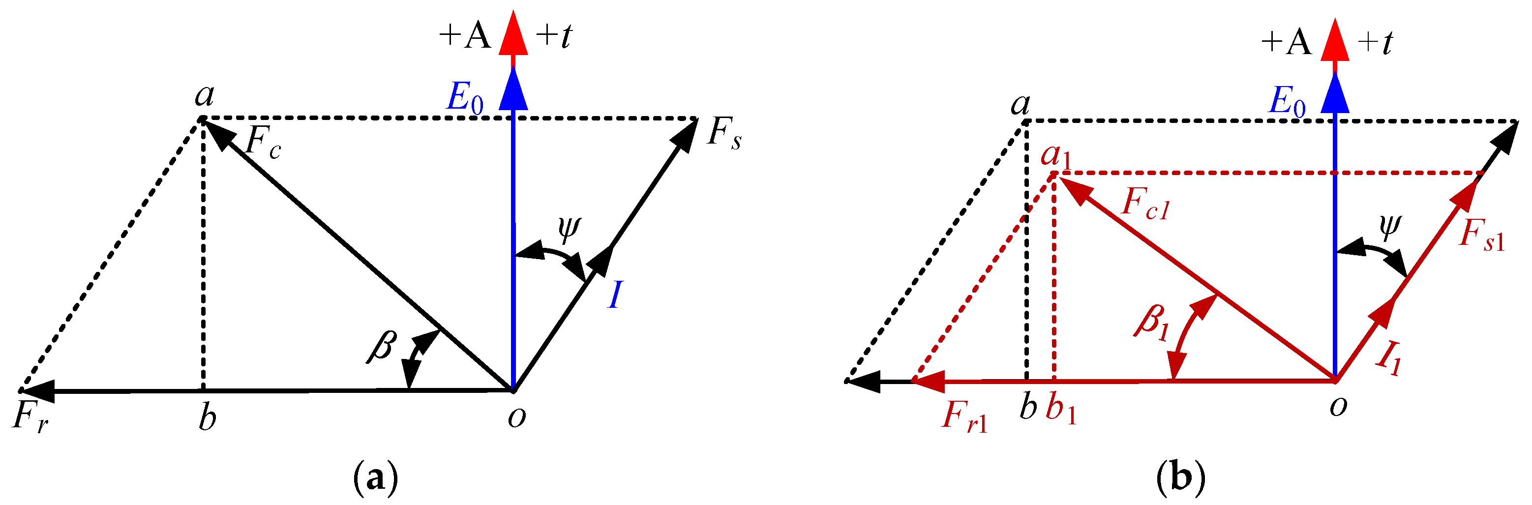 Machines 10 00432 g003 550