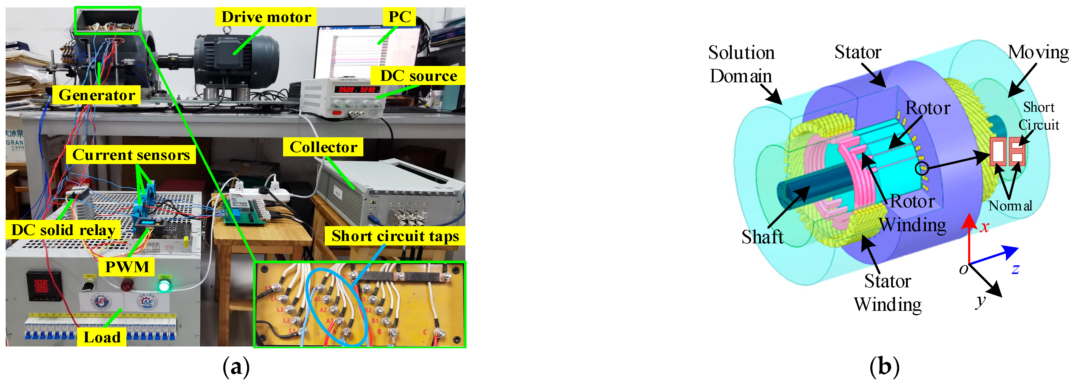 Machines 10 00432 g005a 550