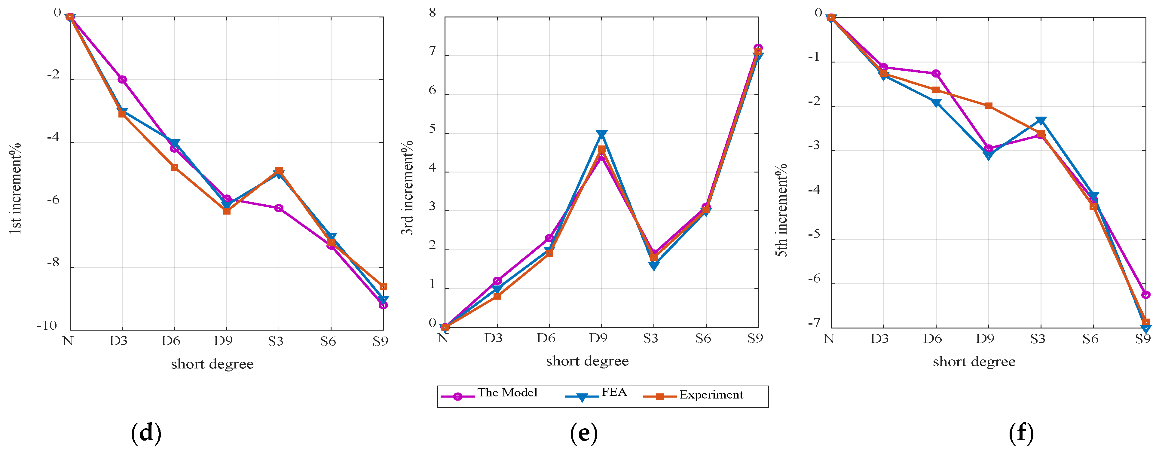 Machines 10 00432 g007b 550