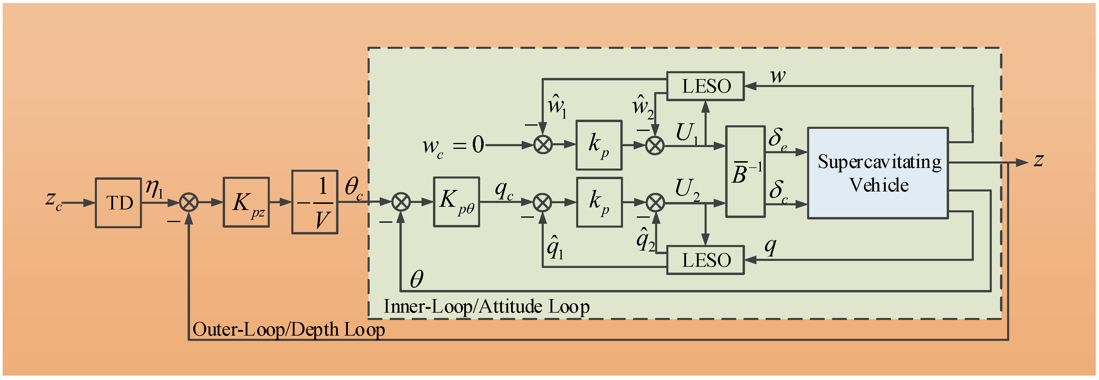 Machines 10 00433 g004
