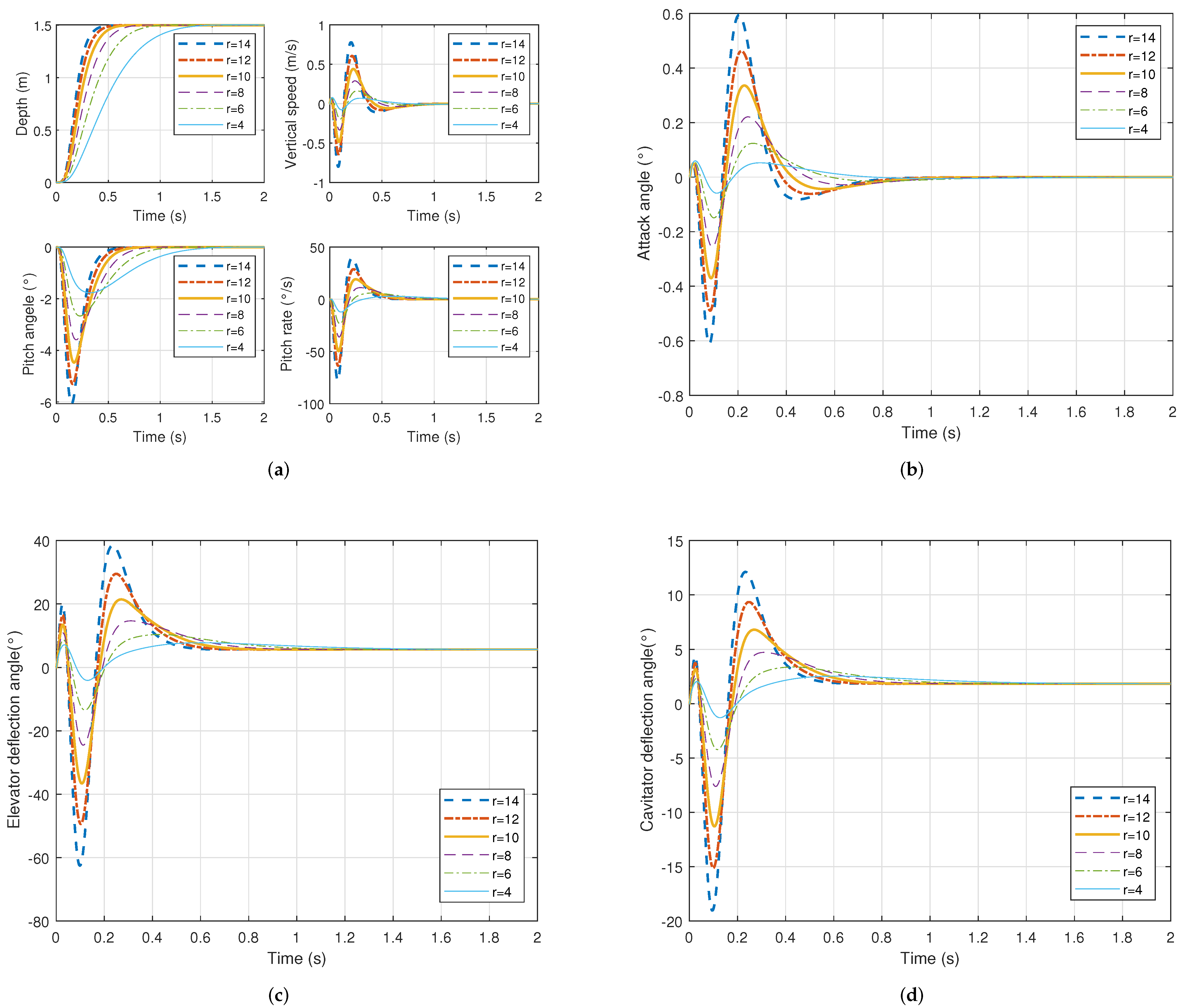 Machines 10 00433 g010