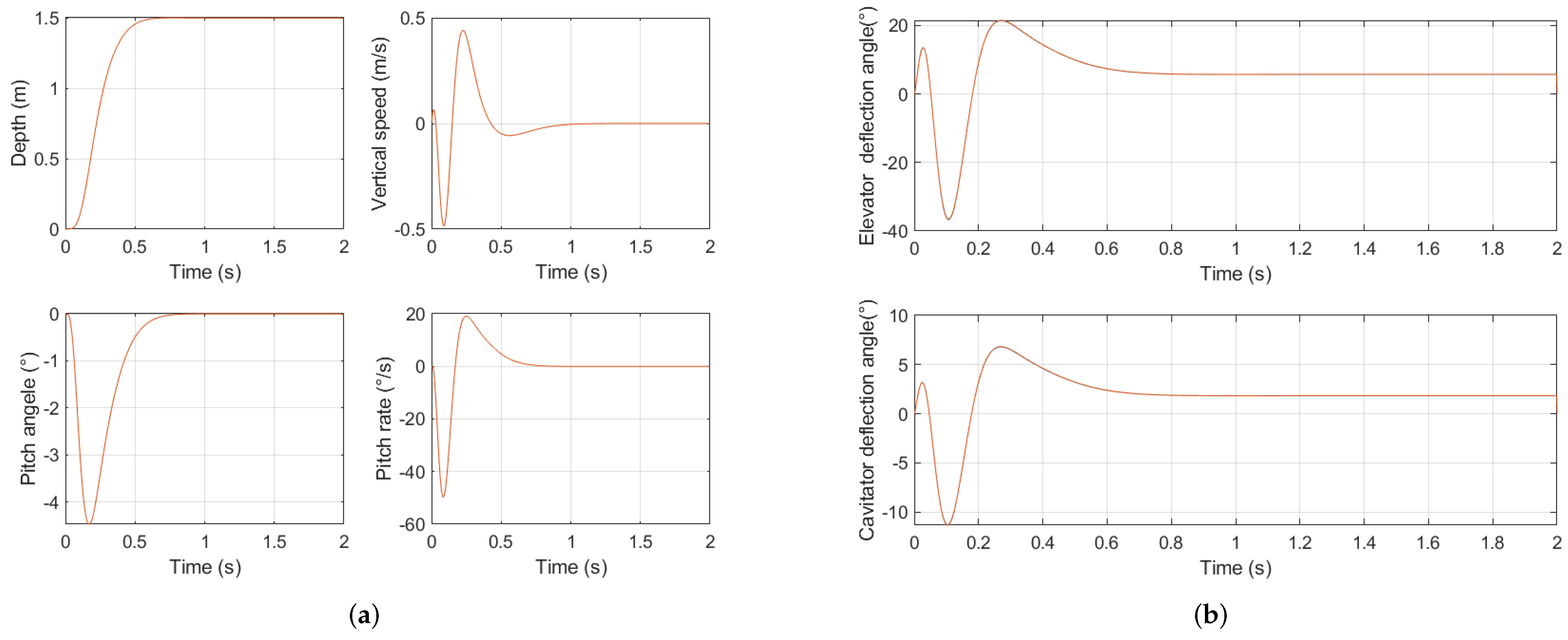 Machines 10 00433 g012
