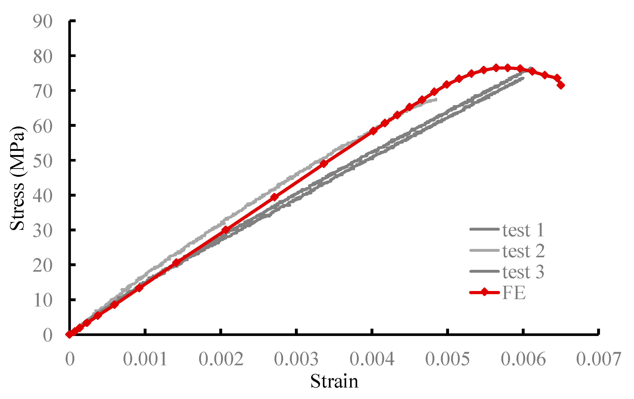 Machines 10 00434 g004