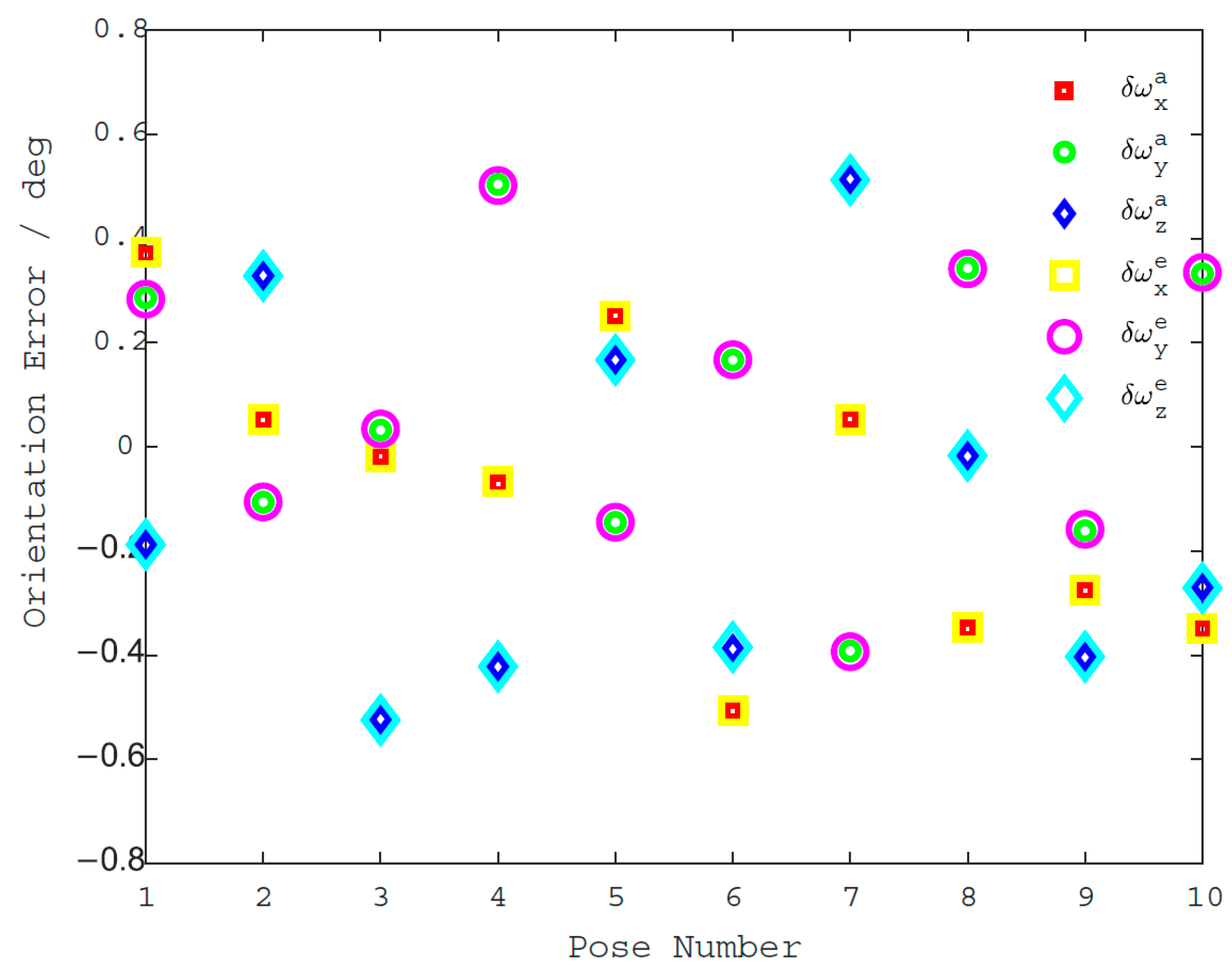 Machines 10 00436 g005