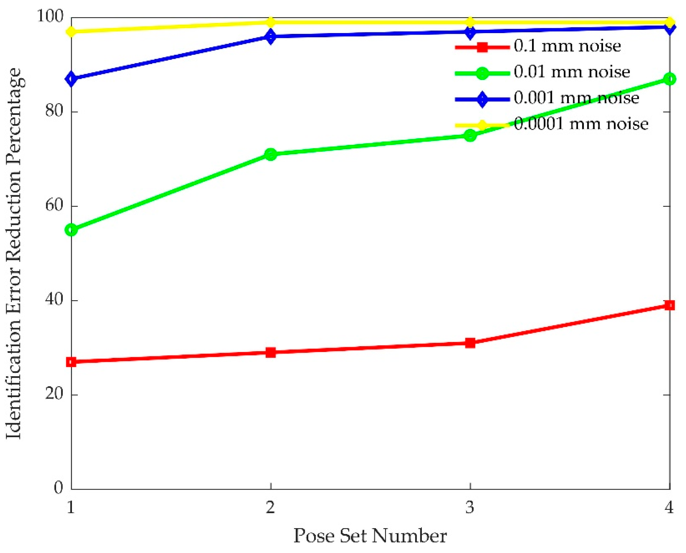Machines 10 00436 g008