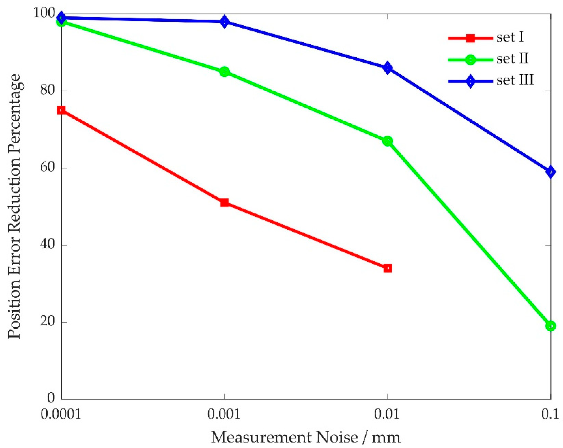 Machines 10 00436 g009