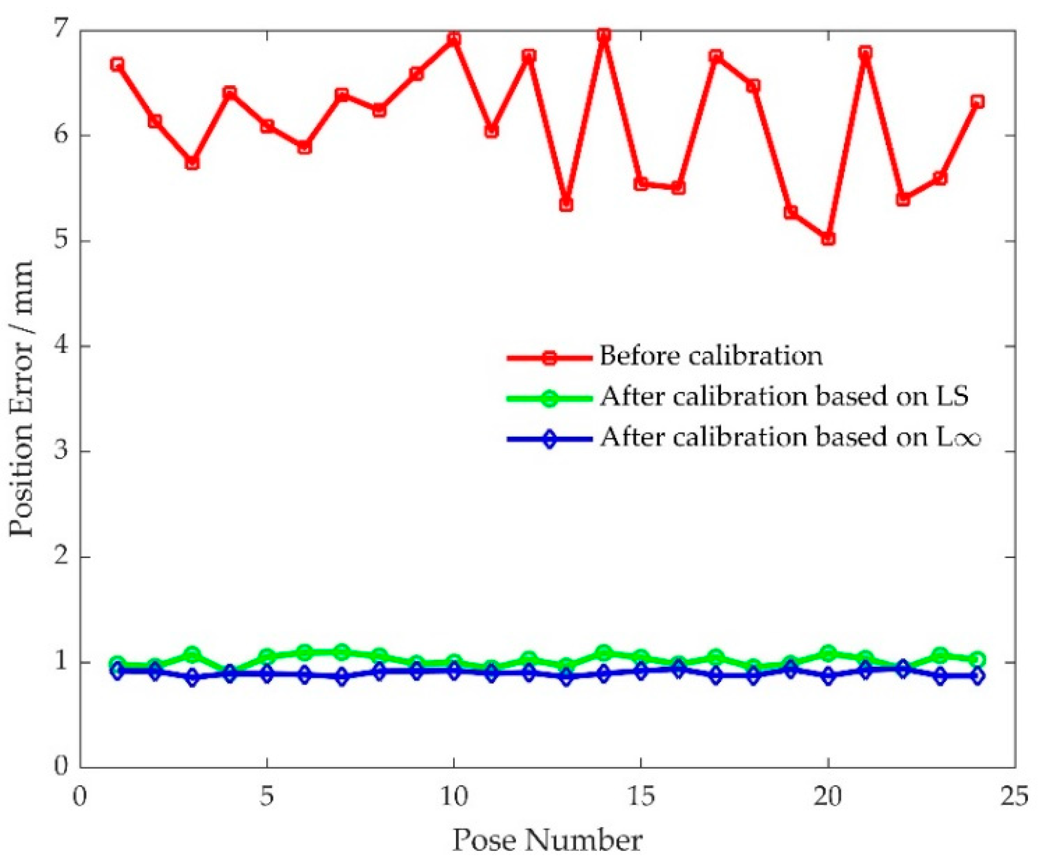 Machines 10 00436 g013