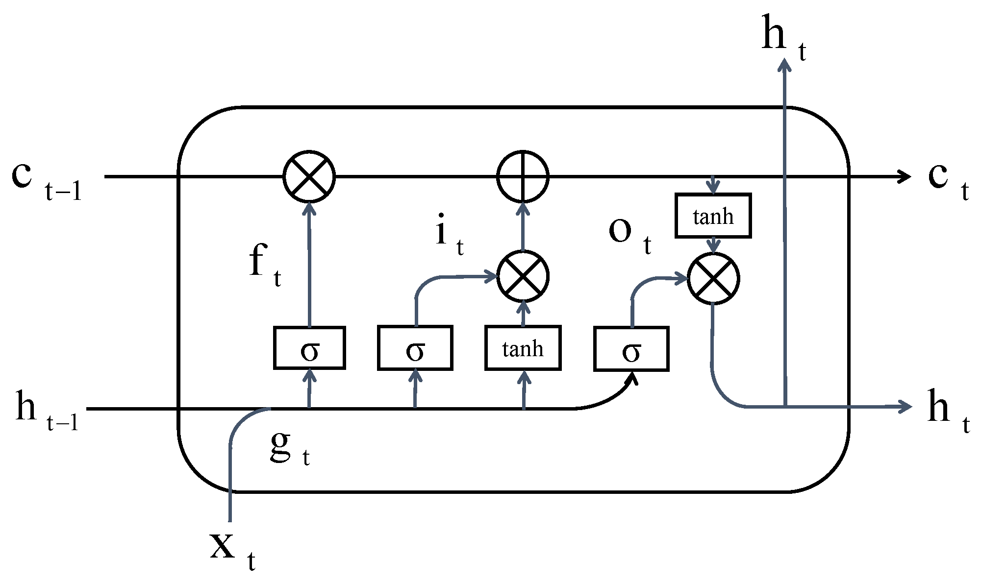 Machines 10 00438 g002 550