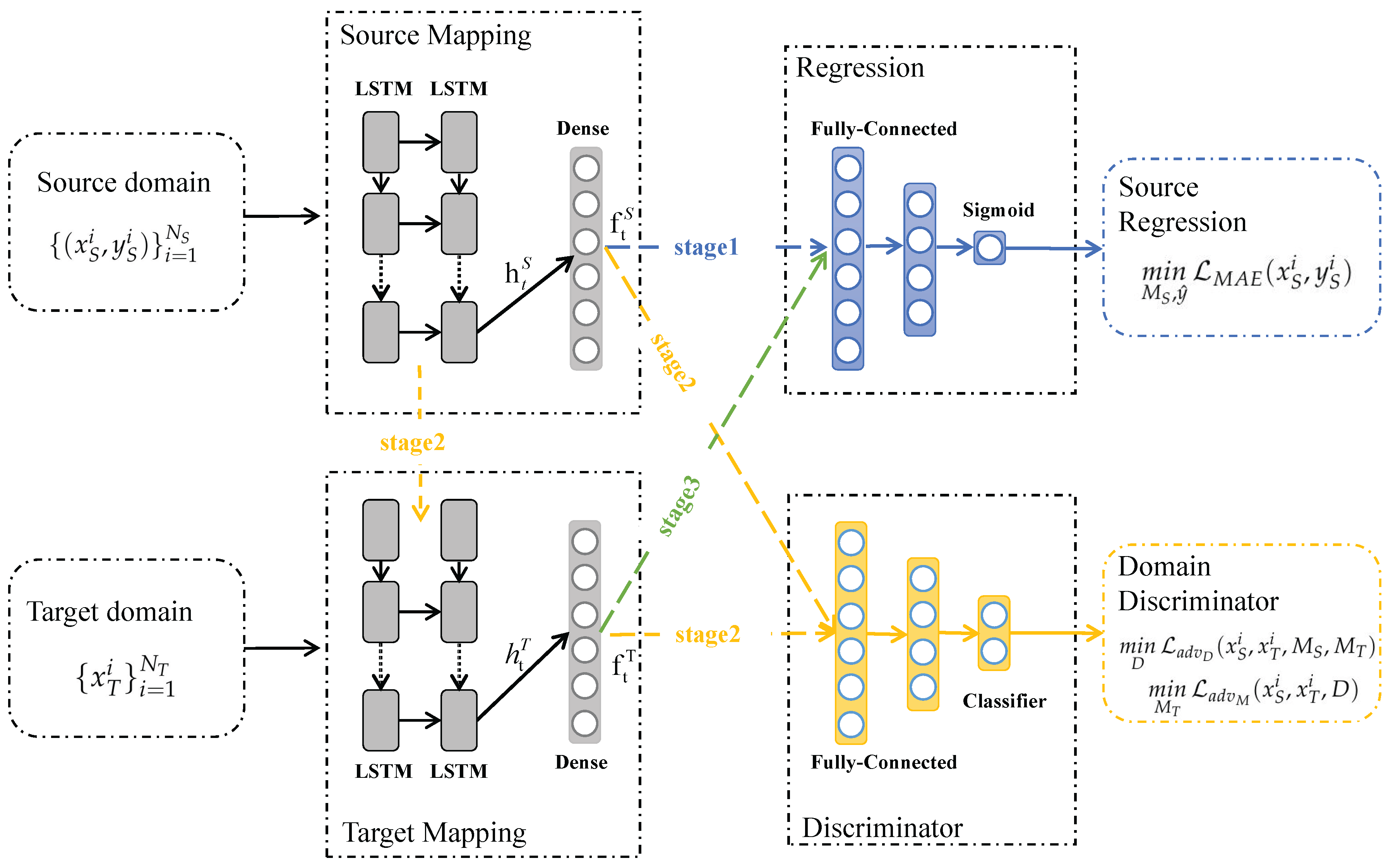 Machines 10 00438 g003 550