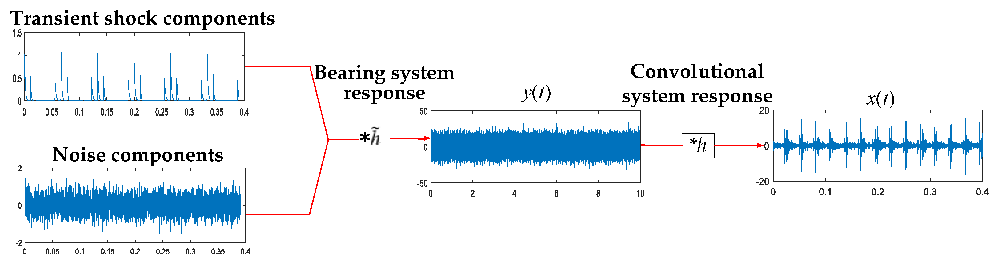 Machines 10 00440 g001 550