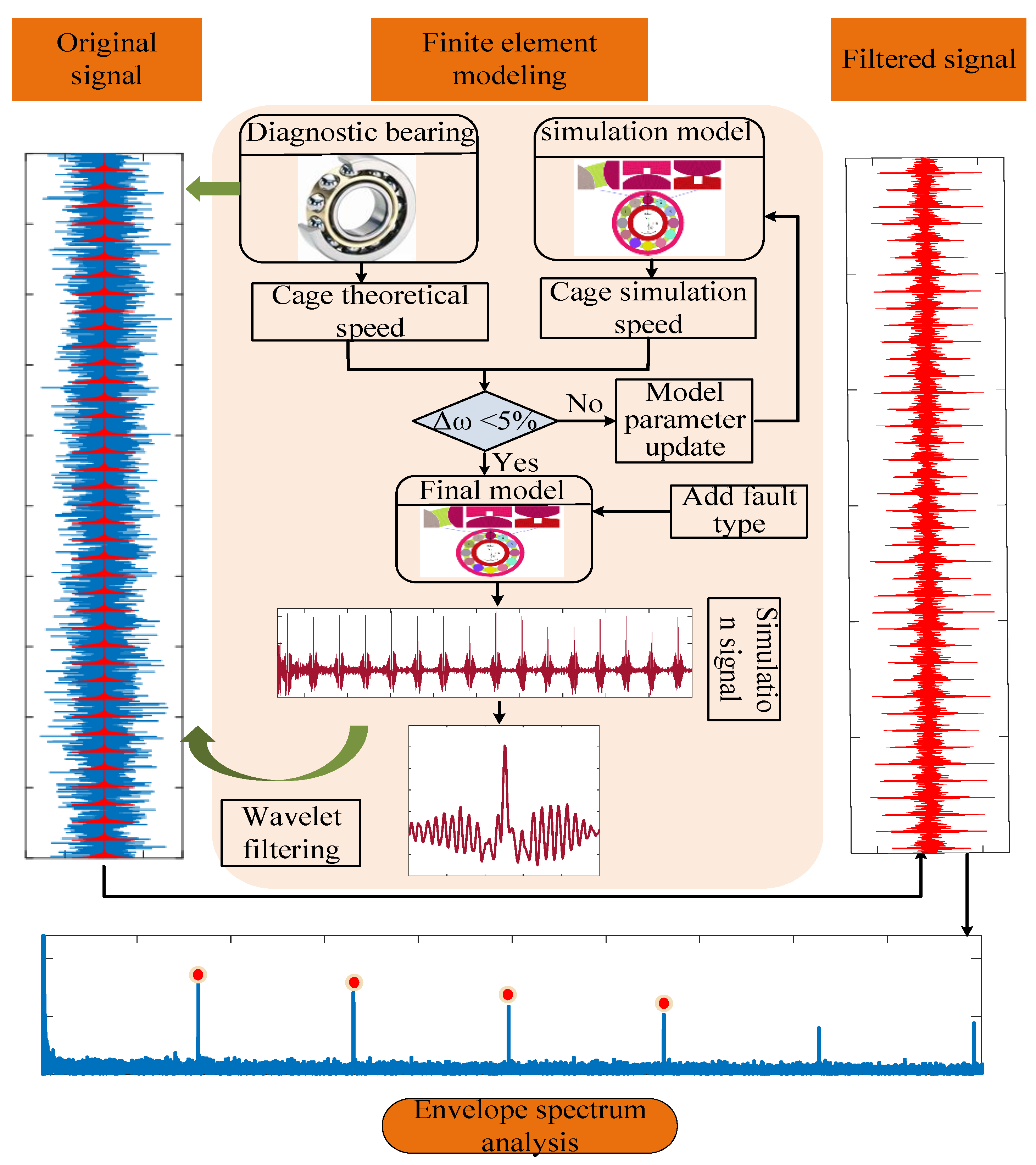 Machines 10 00440 g002 550