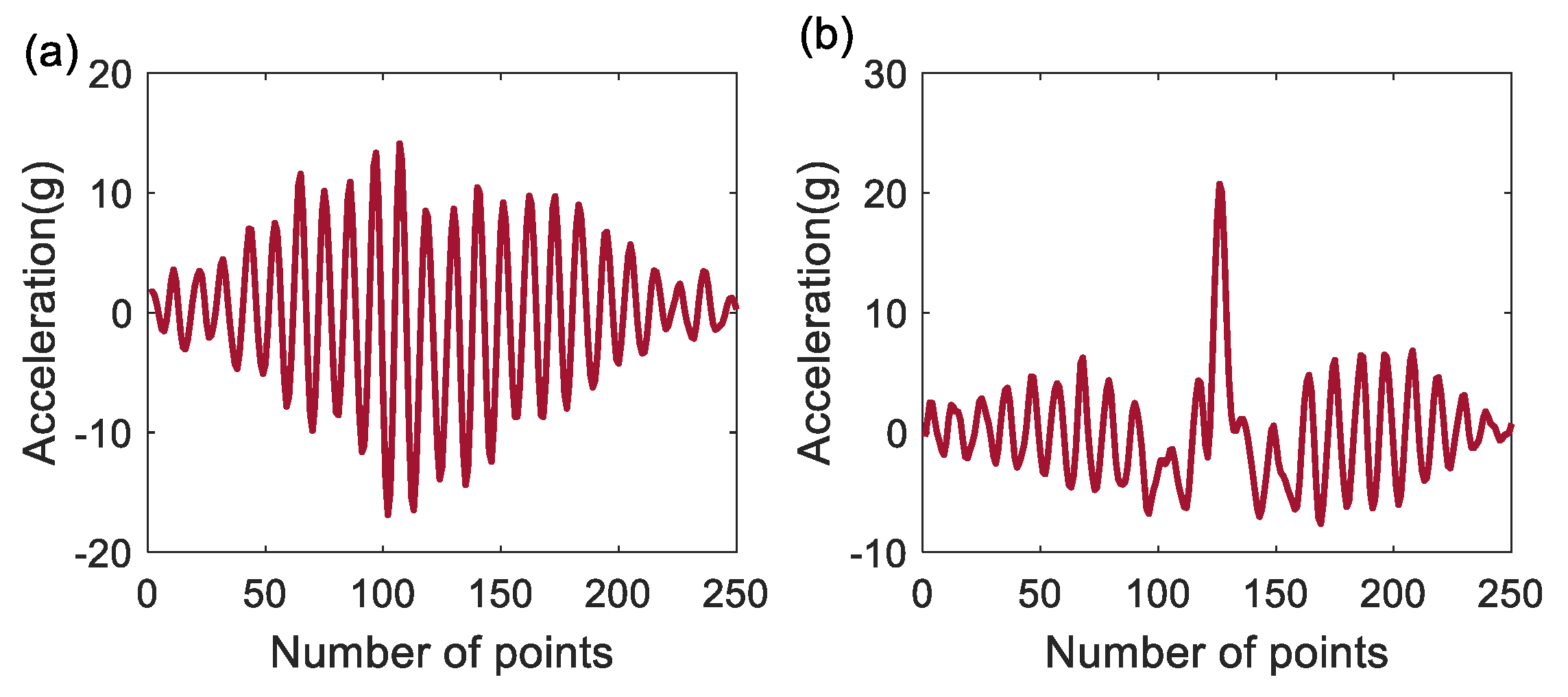 Machines 10 00440 g008 550