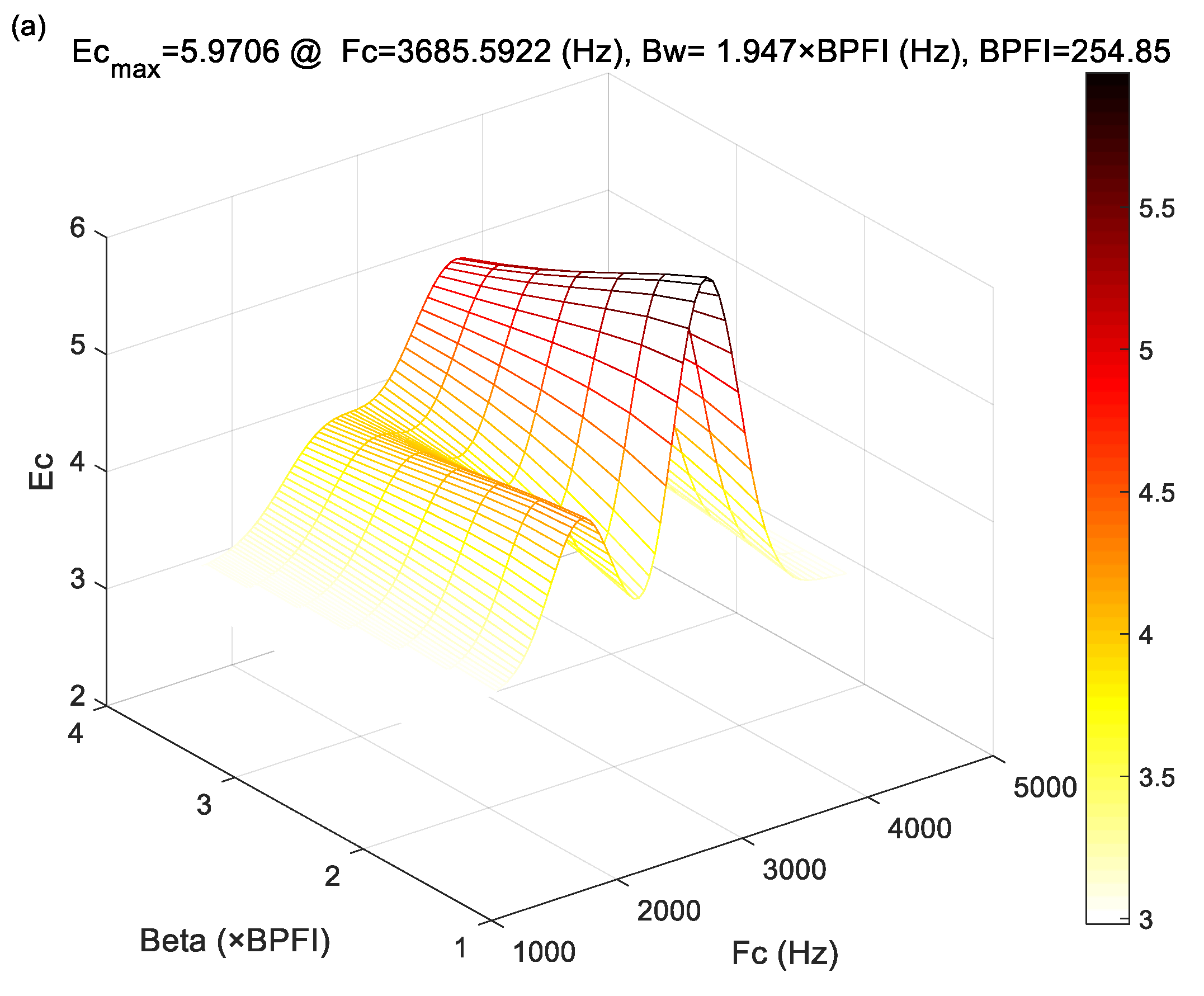 Machines 10 00440 g012a 550